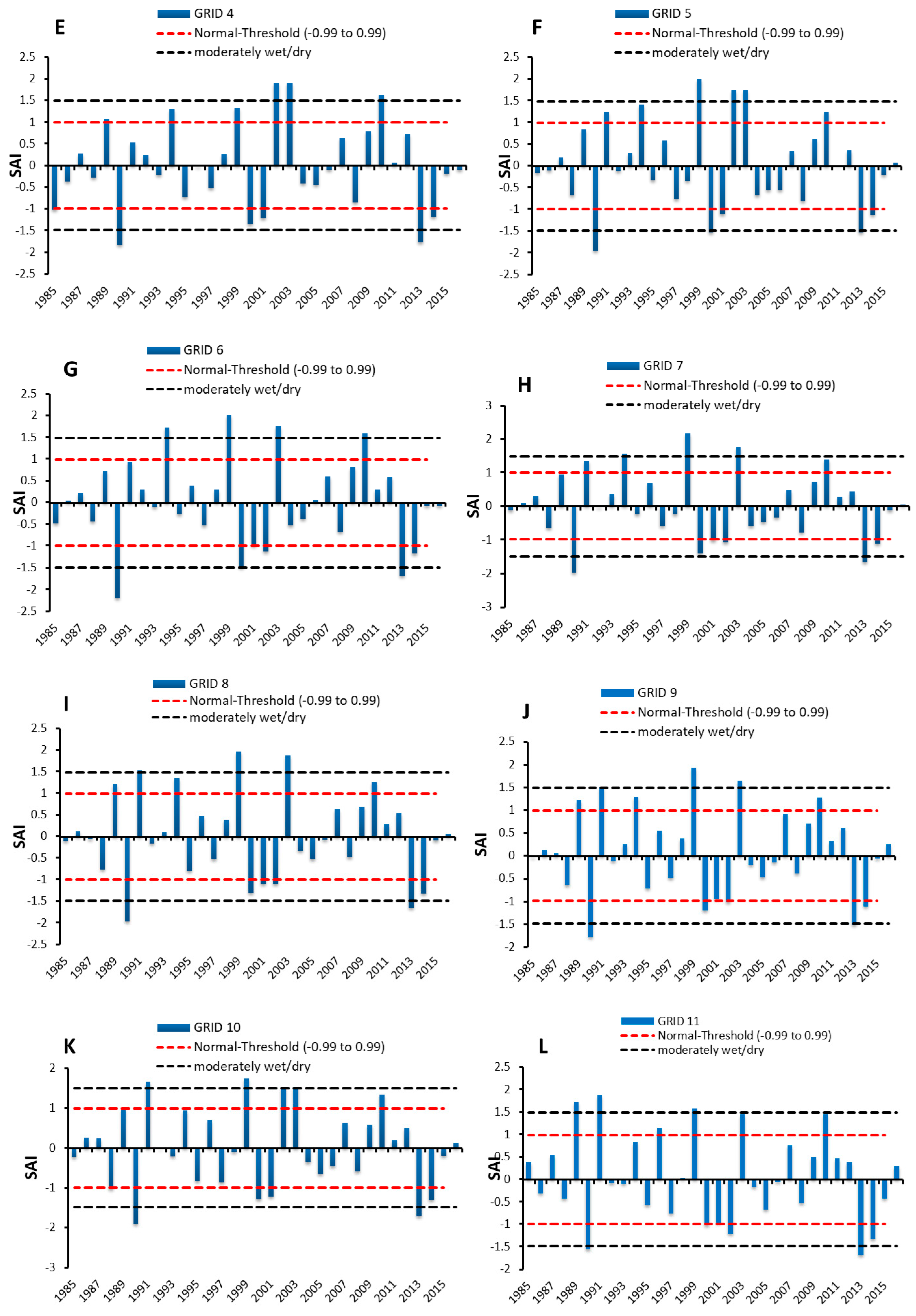 Climate 06 00087 g003b