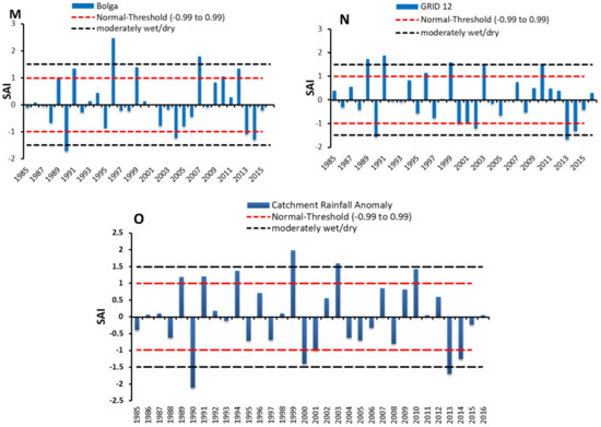 Spatio-Temporal Trend Analysis of Rainfall and Temperature Extremes in ...