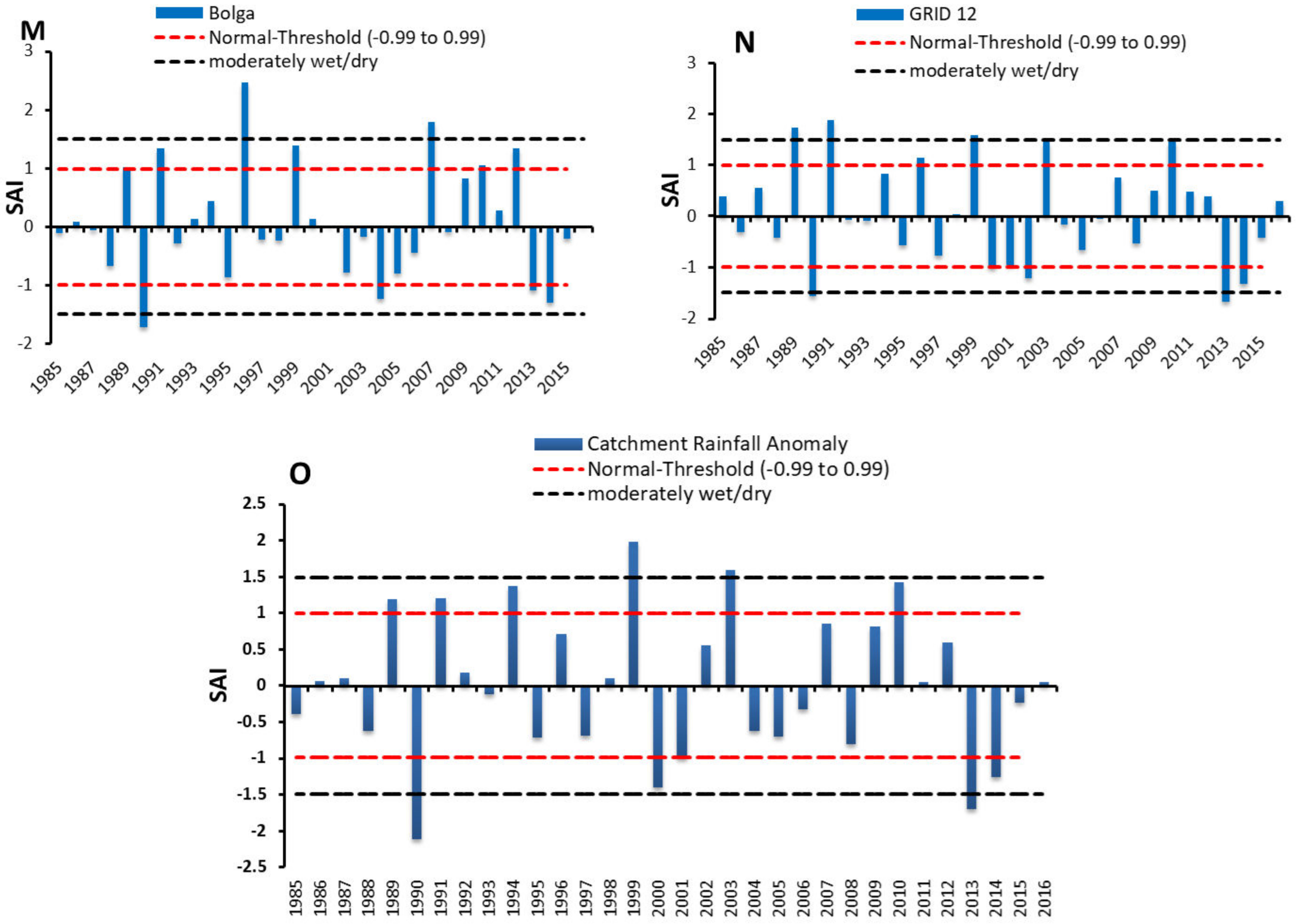 Climate 06 00087 g003c