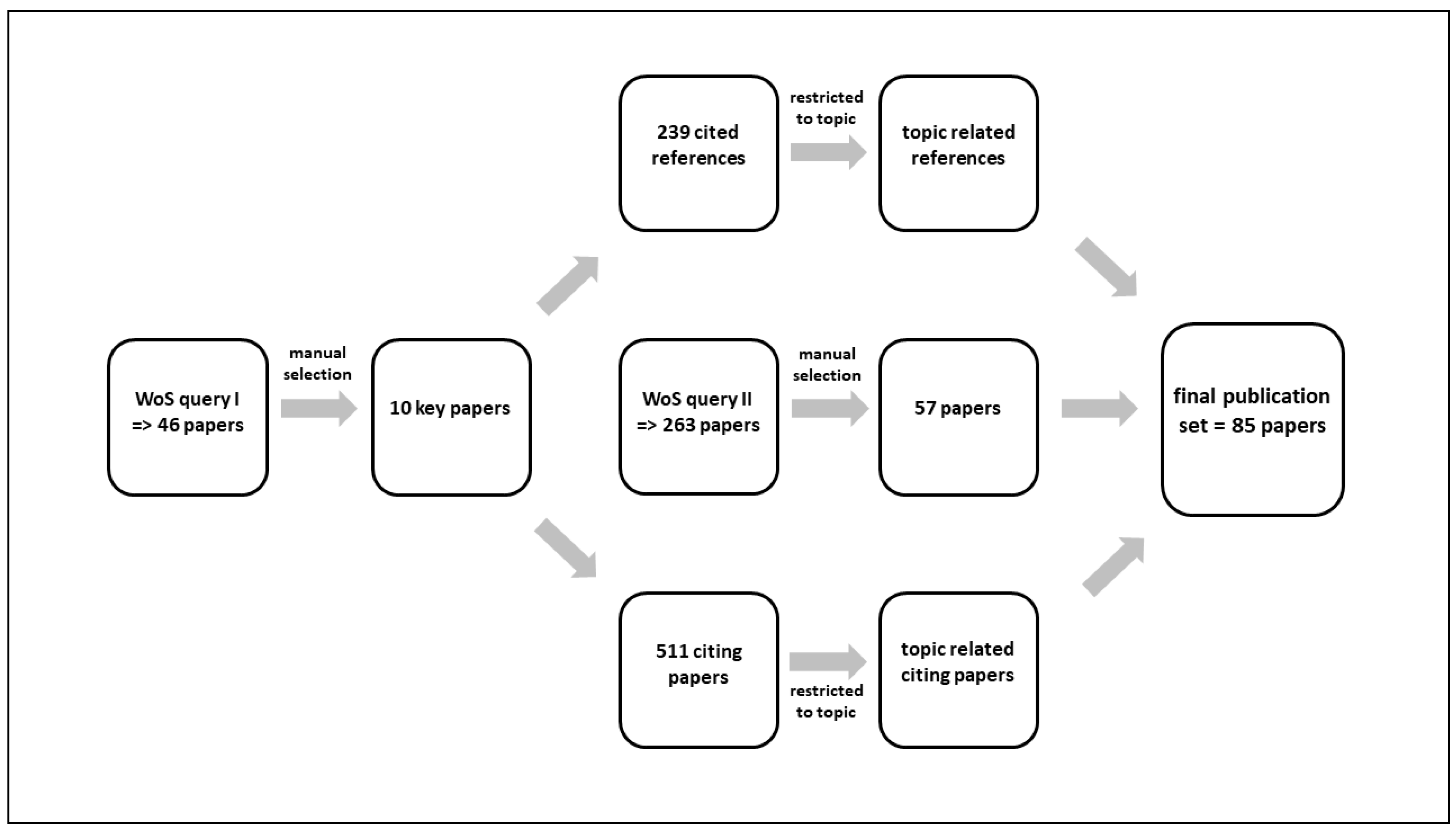 Climate 06 00090 g001