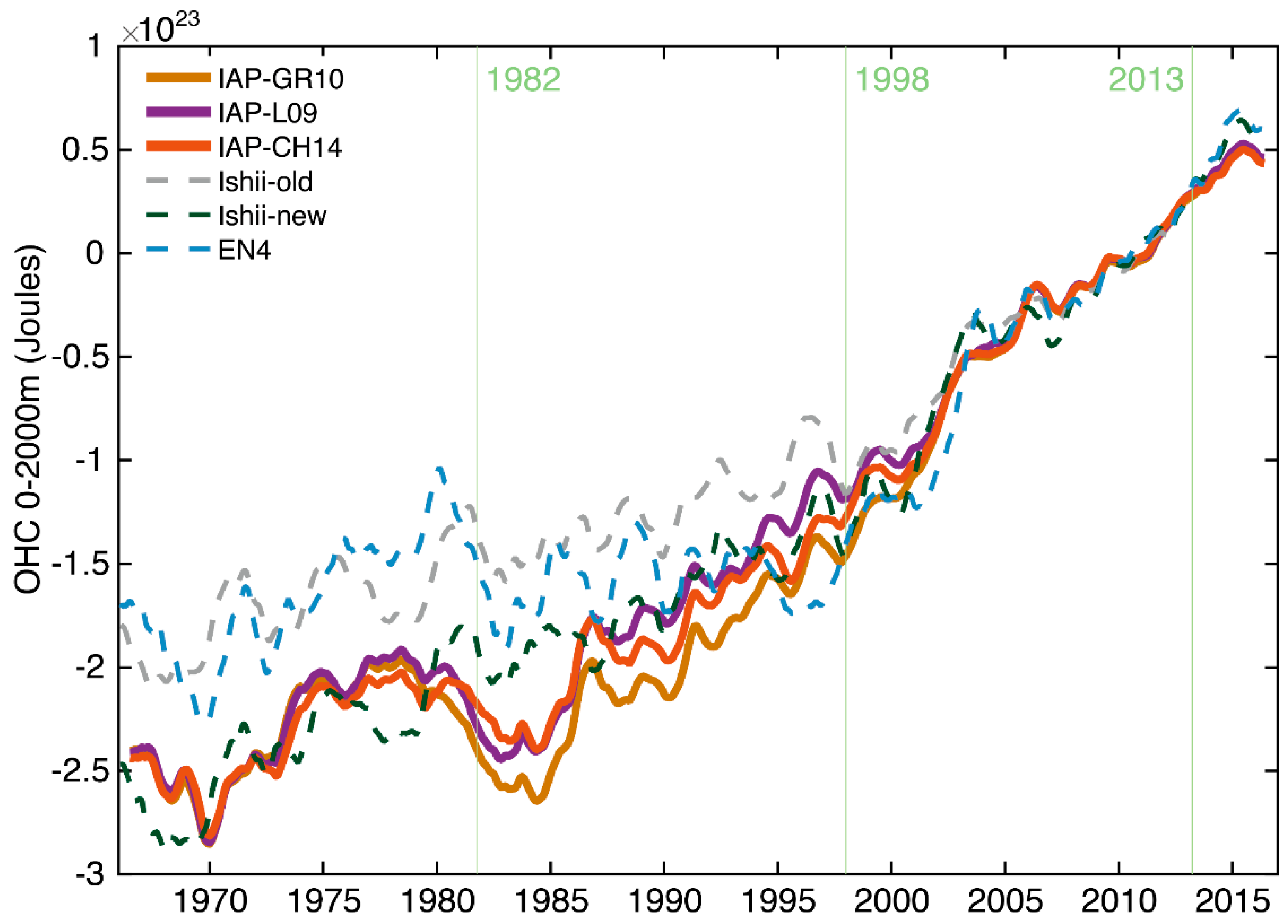 Climate 06 00091 g002