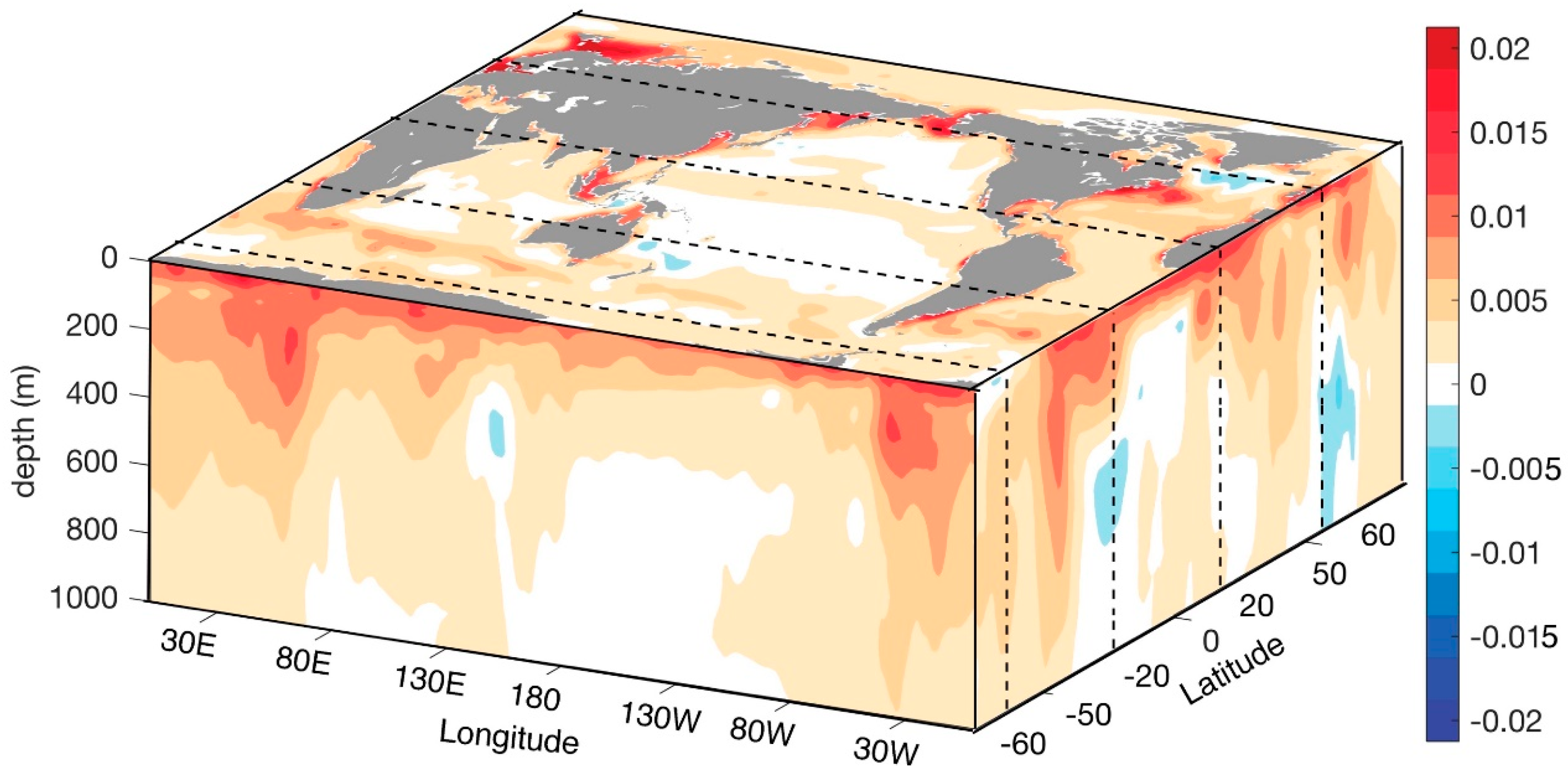 Climate 06 00091 g006