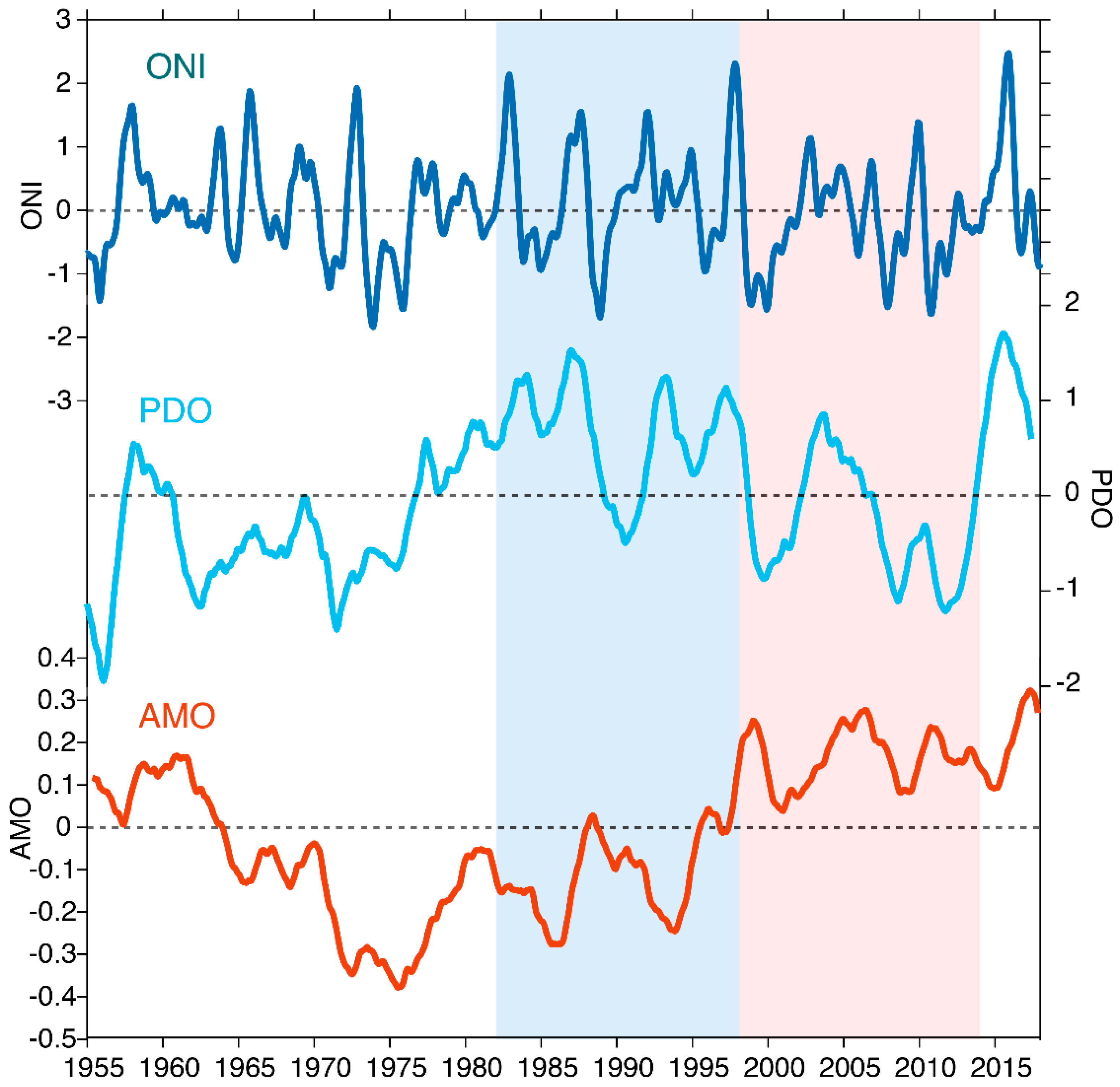 Climate 06 00091 g007