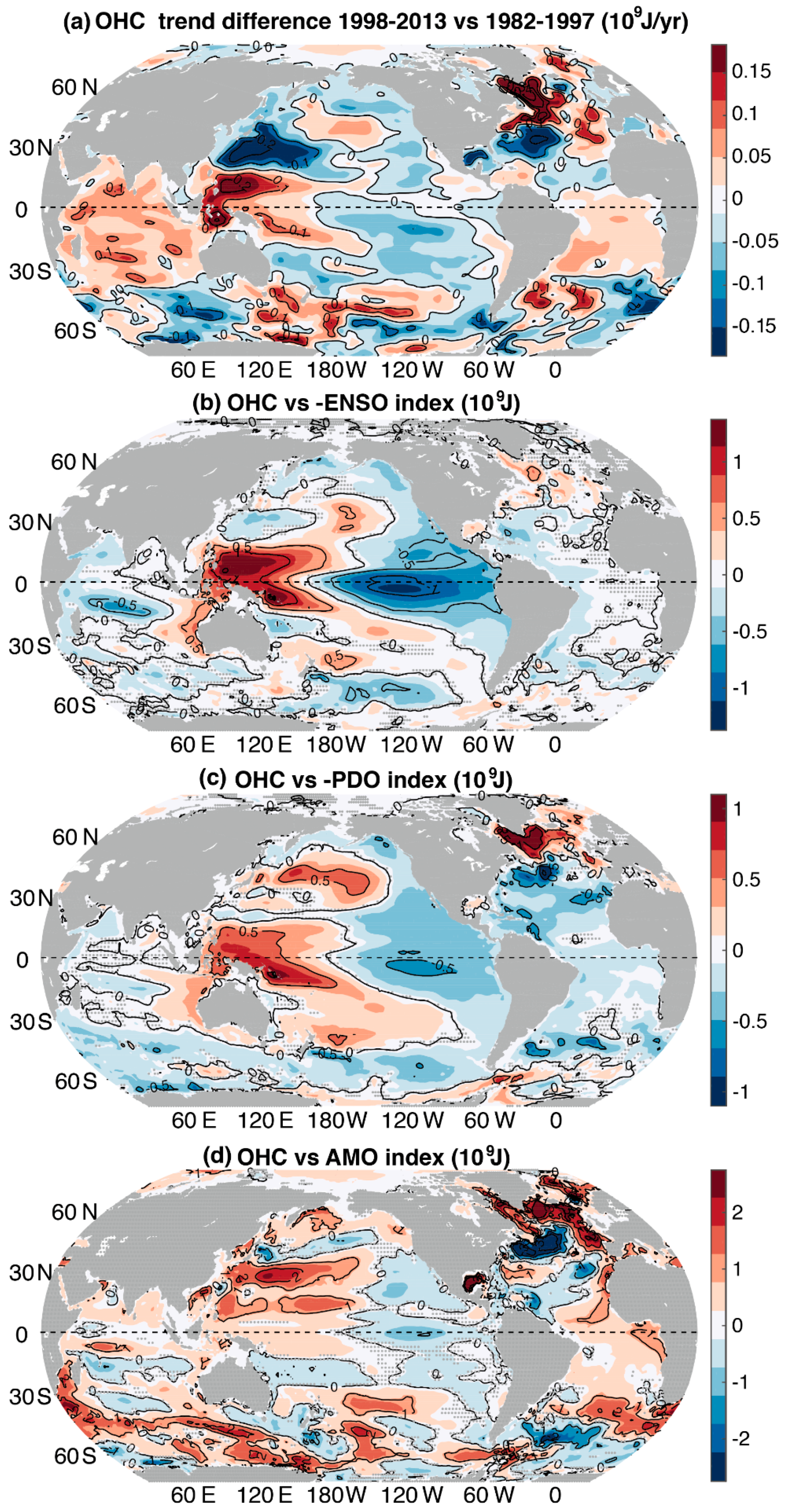 Climate 06 00091 g008