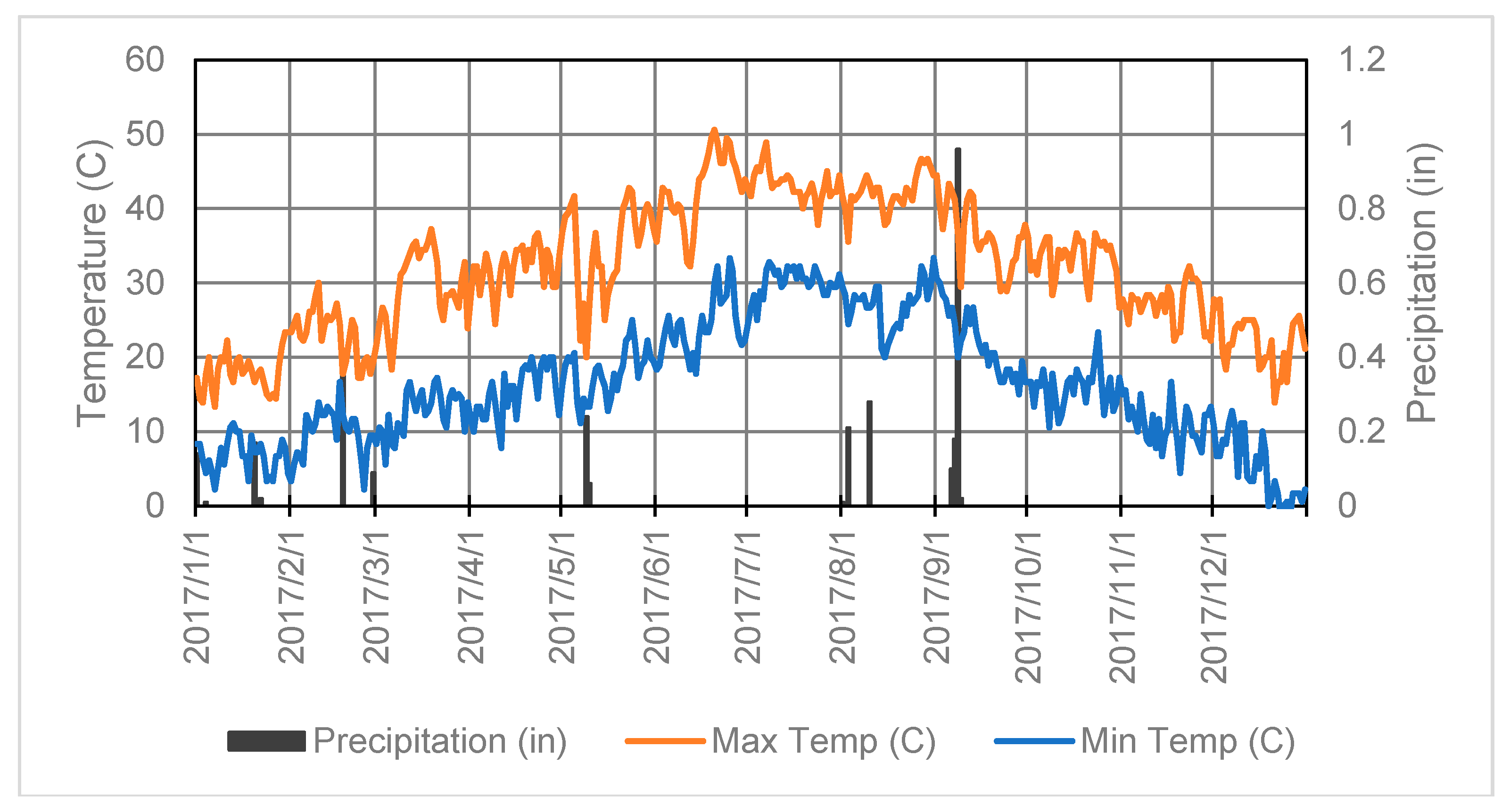 Climate 06 00094 g002 Climate 06 00094 g002