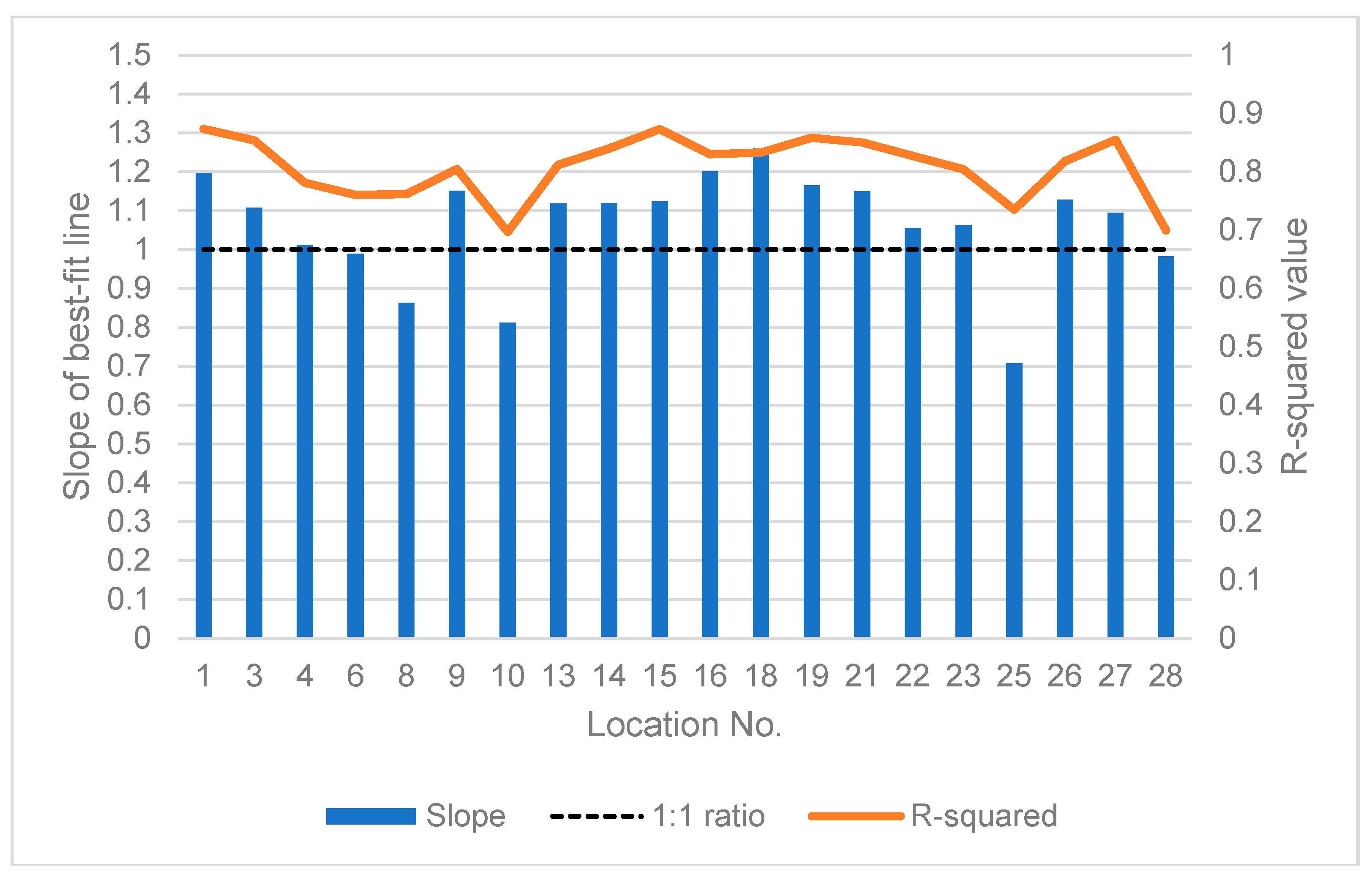 Climate 06 00094 g005 Climate 06 00094 g005
