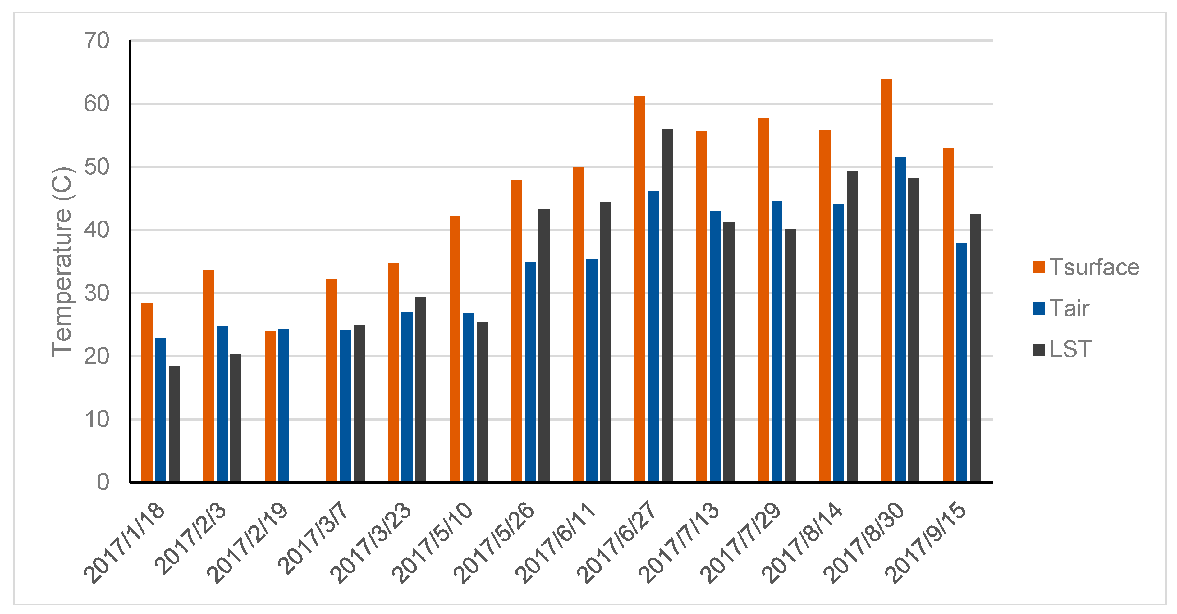 Climate 06 00094 g006 Climate 06 00094 g006