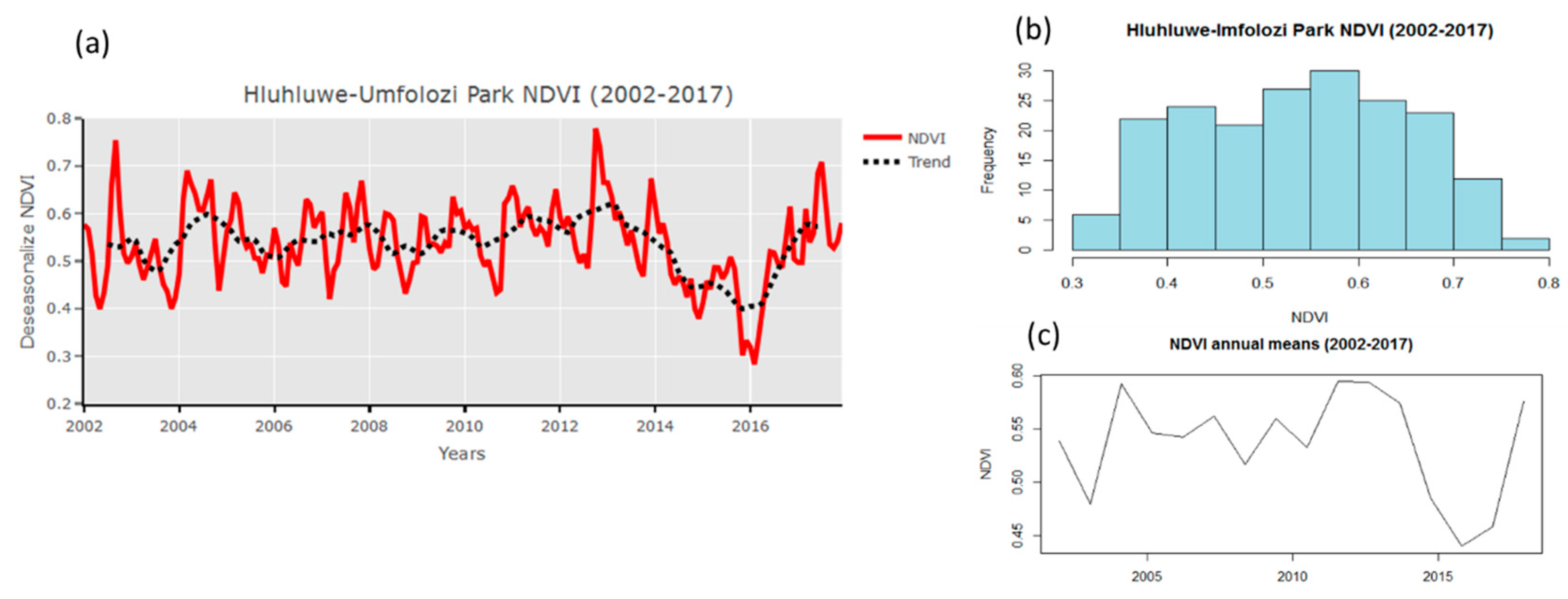 Climate 06 00095 g004