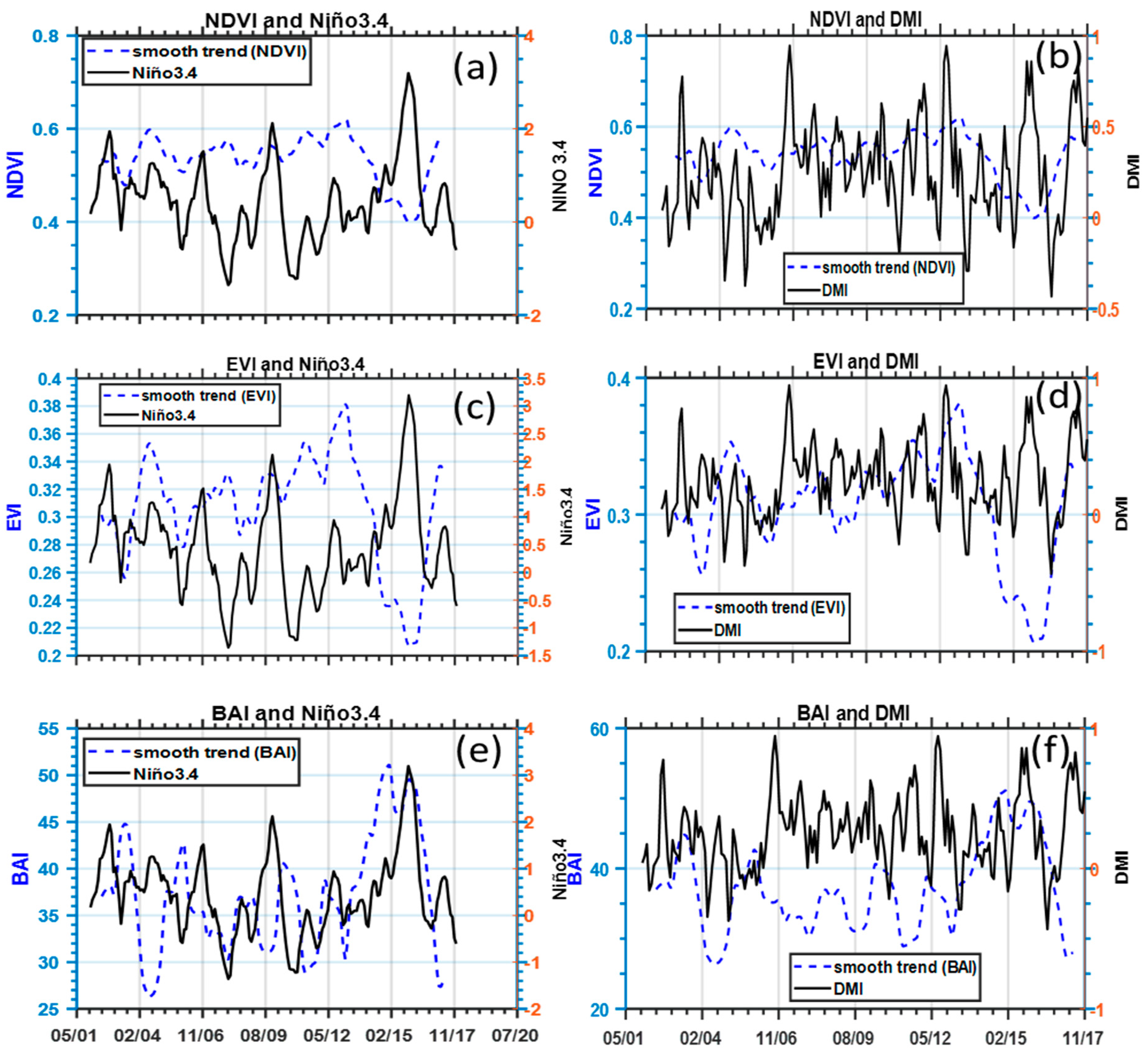 Climate 06 00095 g006