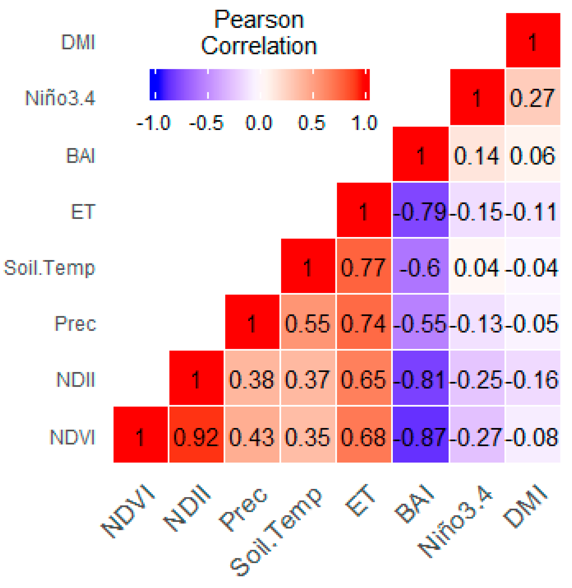Climate 06 00095 g007