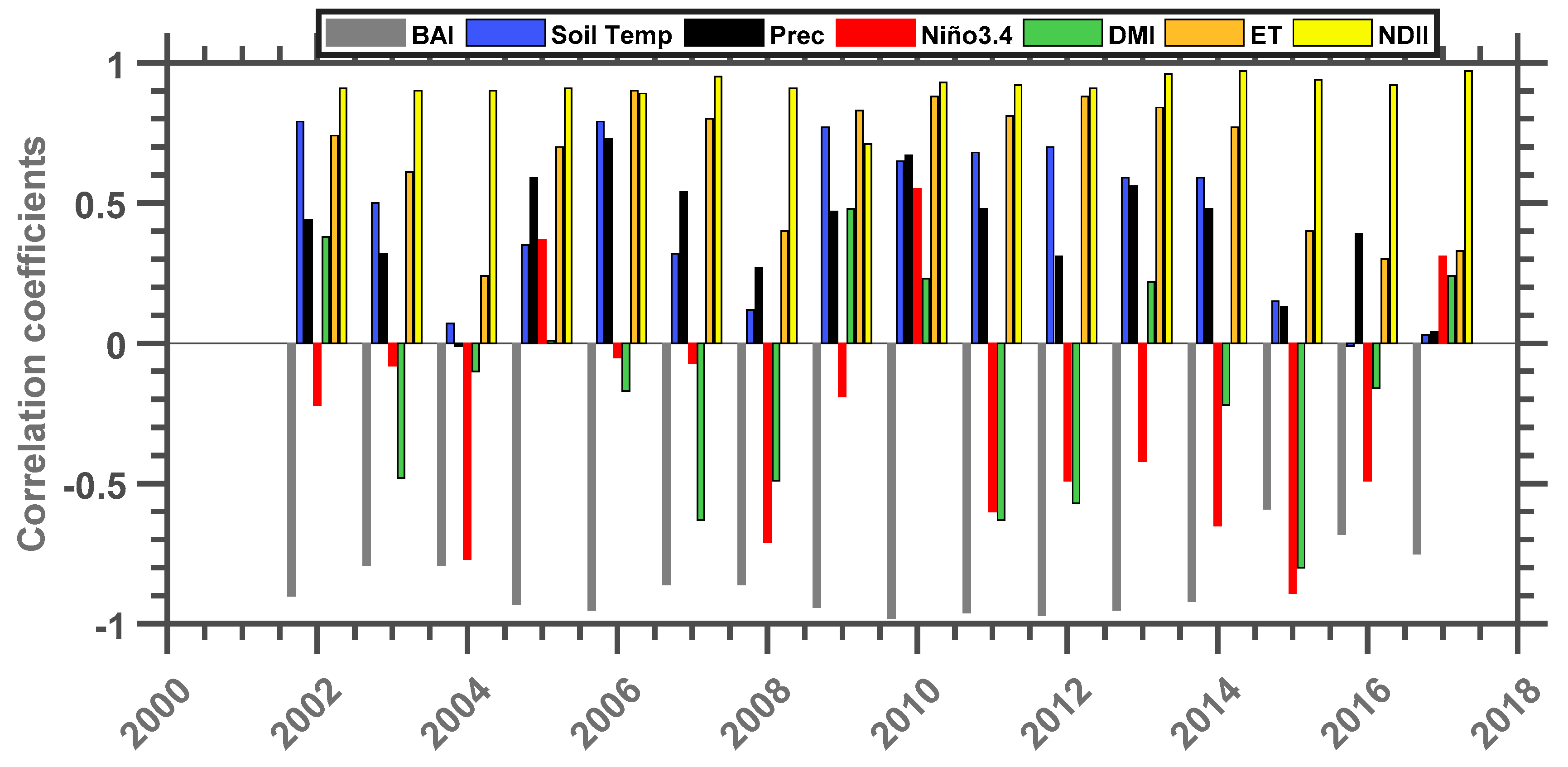 Climate 06 00095 g008