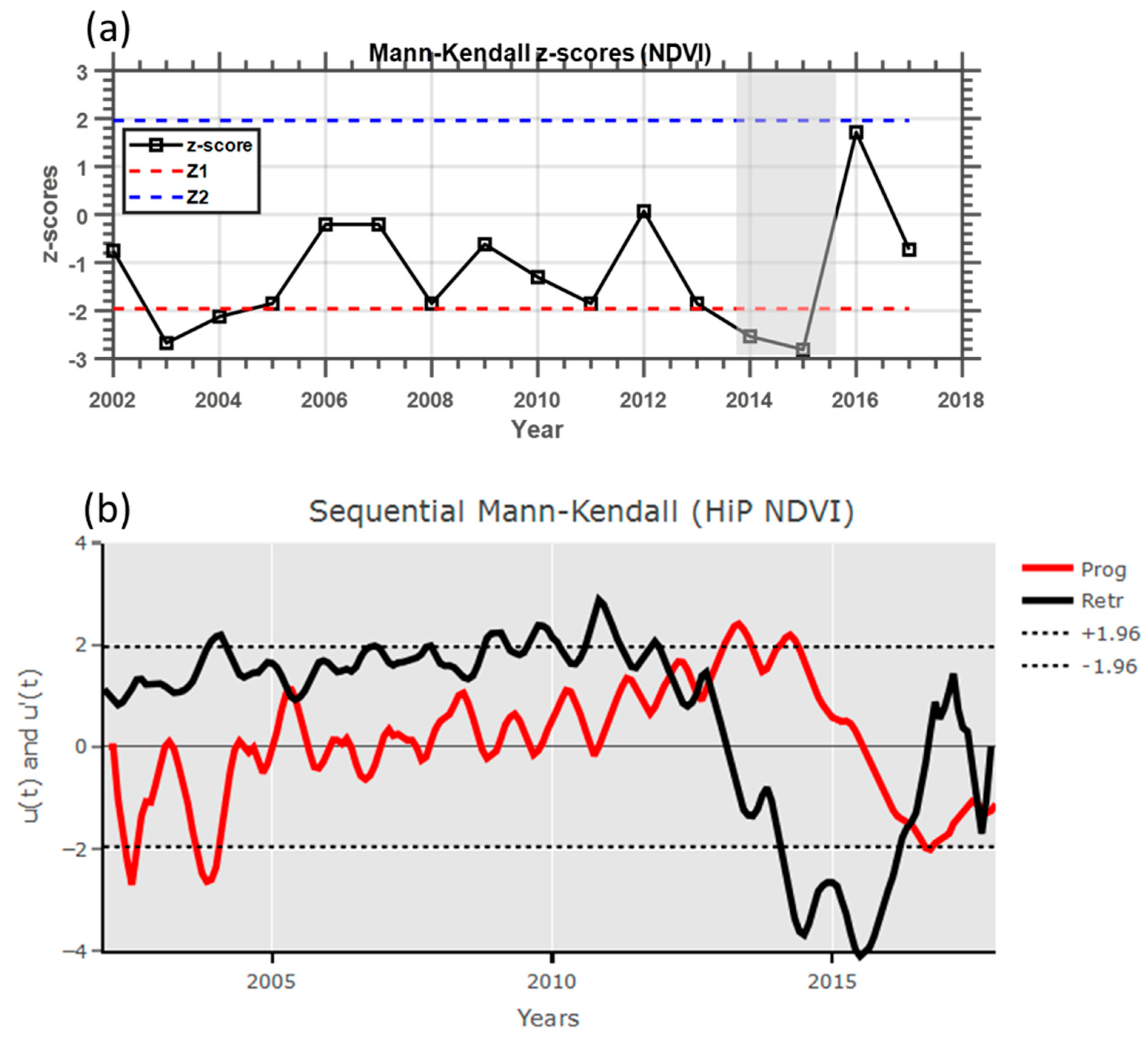 Climate 06 00095 g009