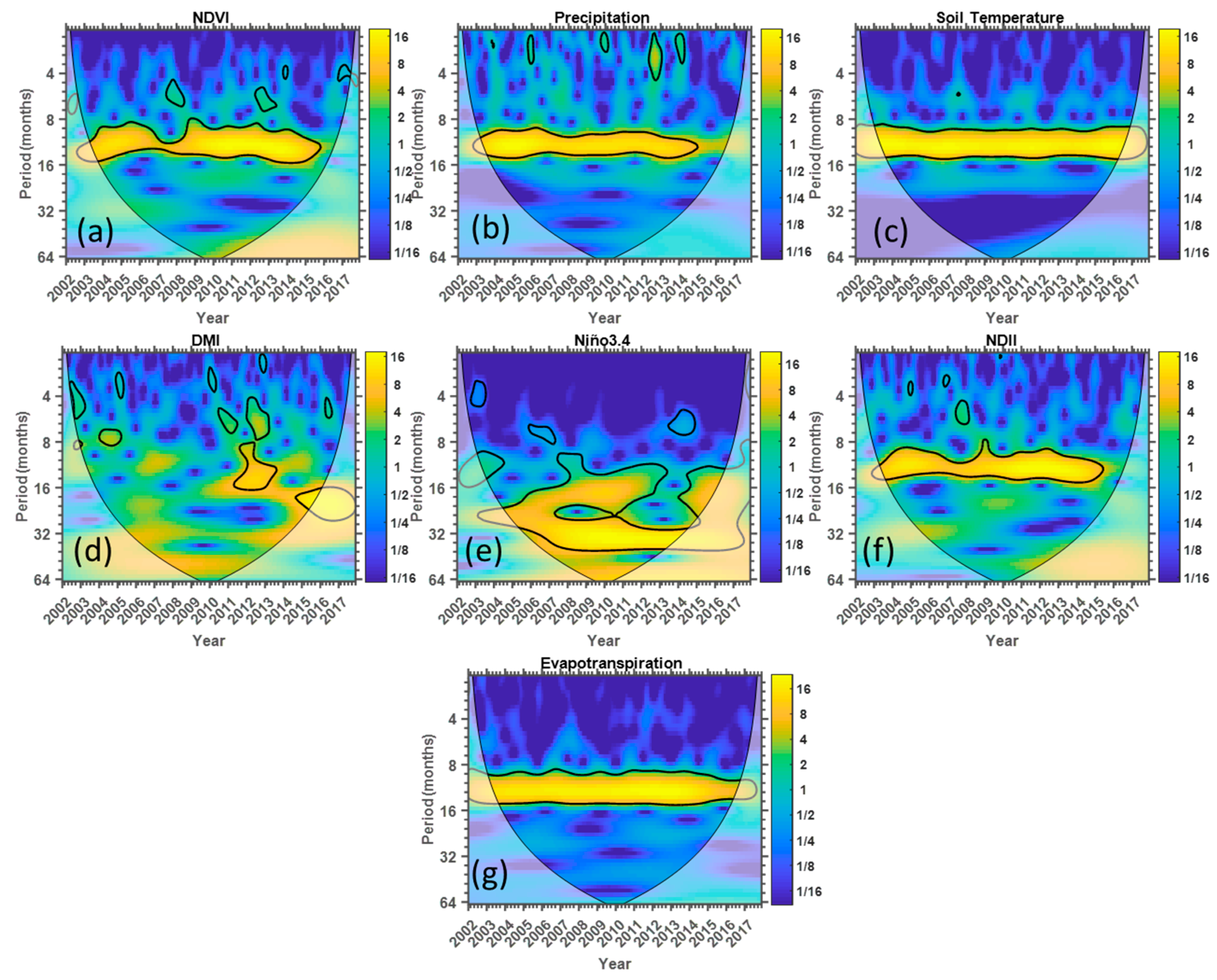 Climate 06 00095 g010