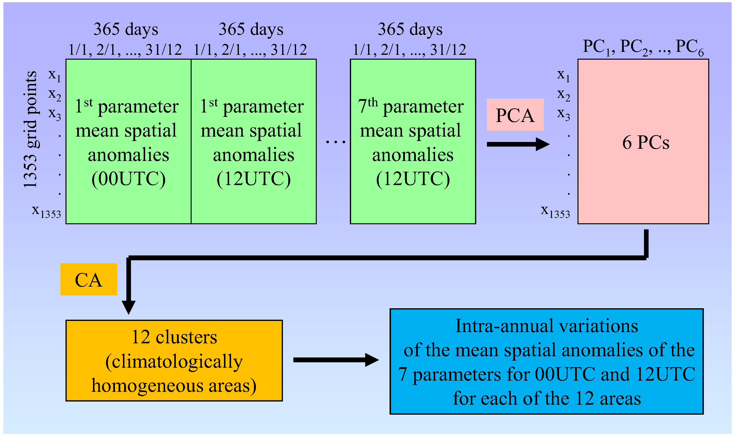 Climate 06 00096 g002