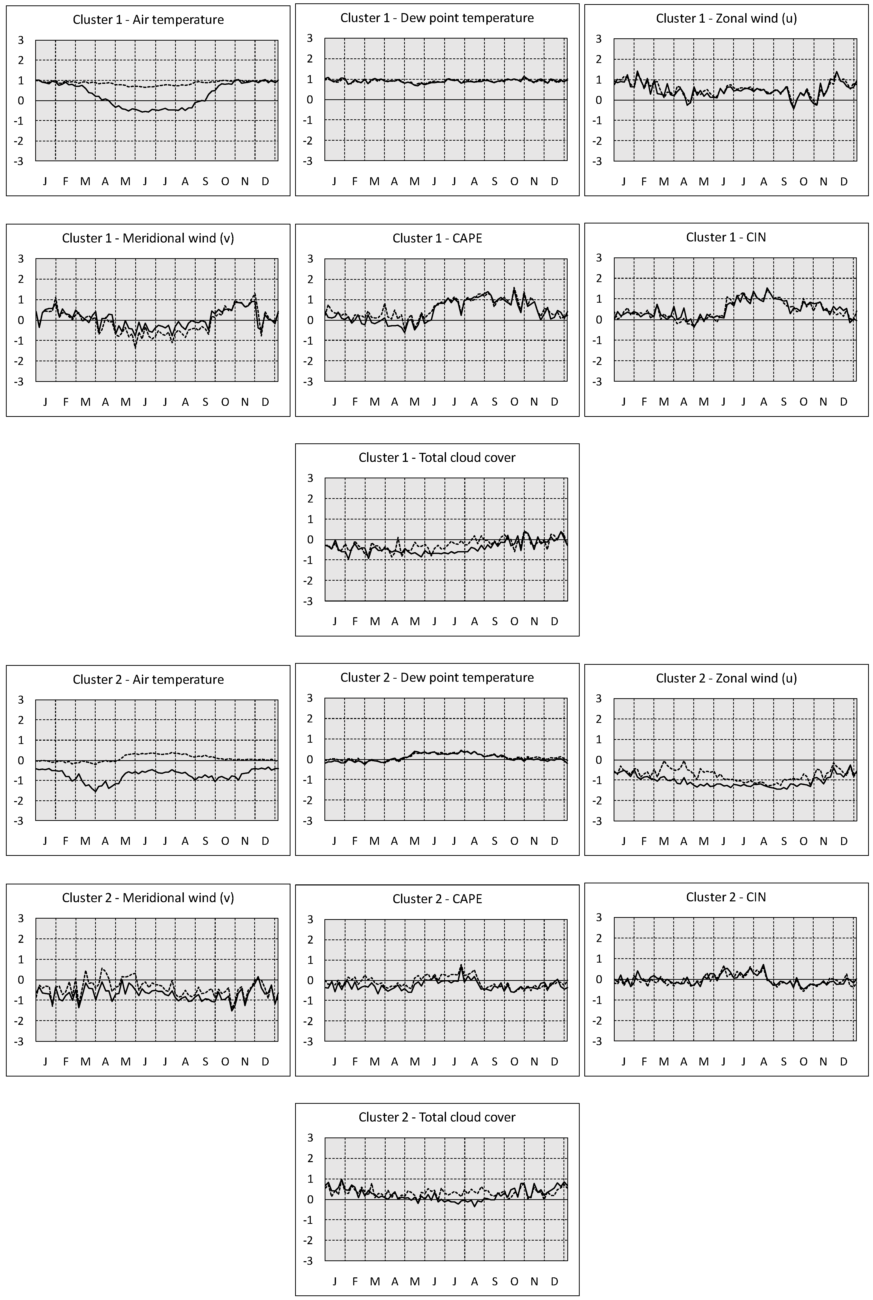 Climate 06 00096 g004