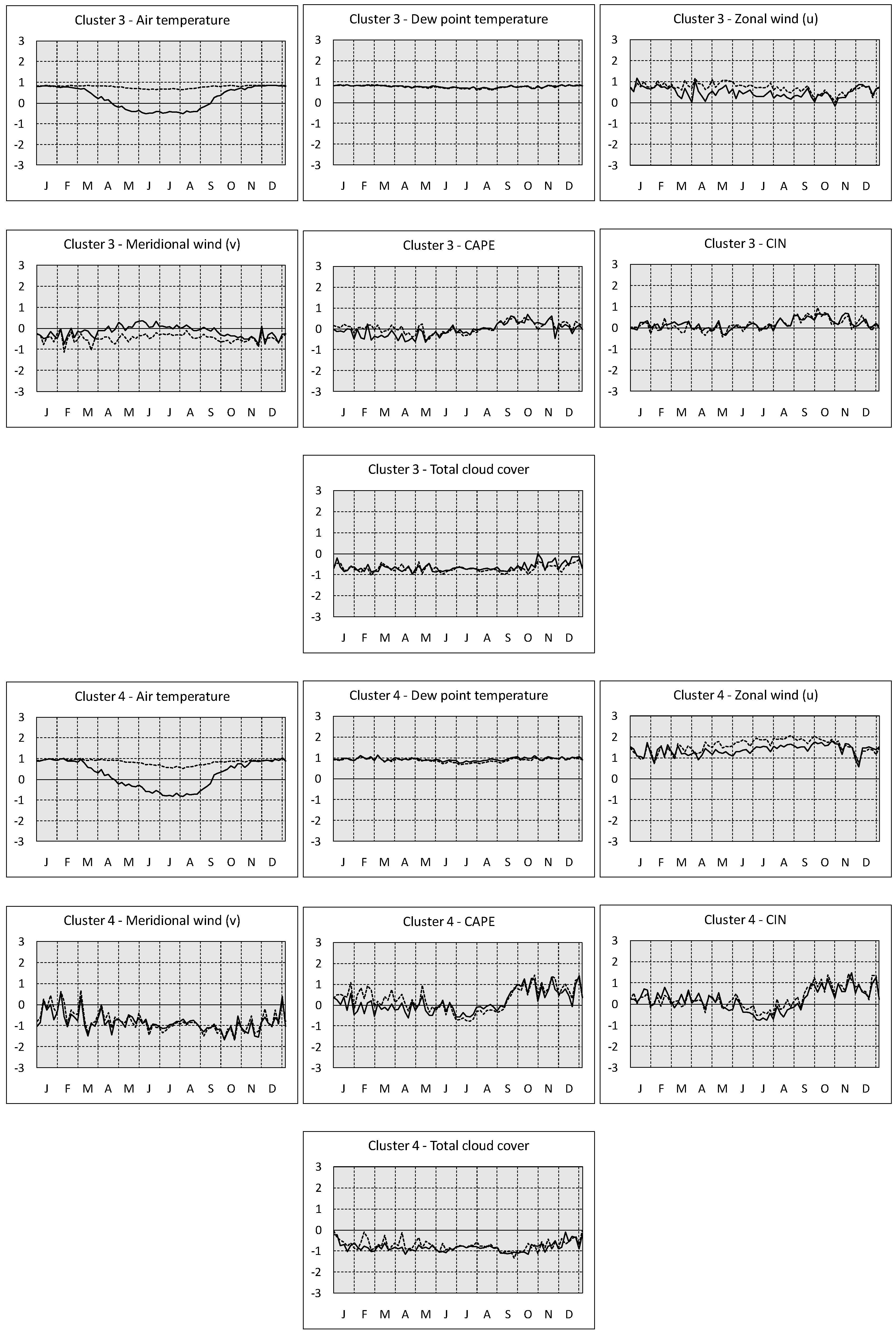 Climate 06 00096 g005