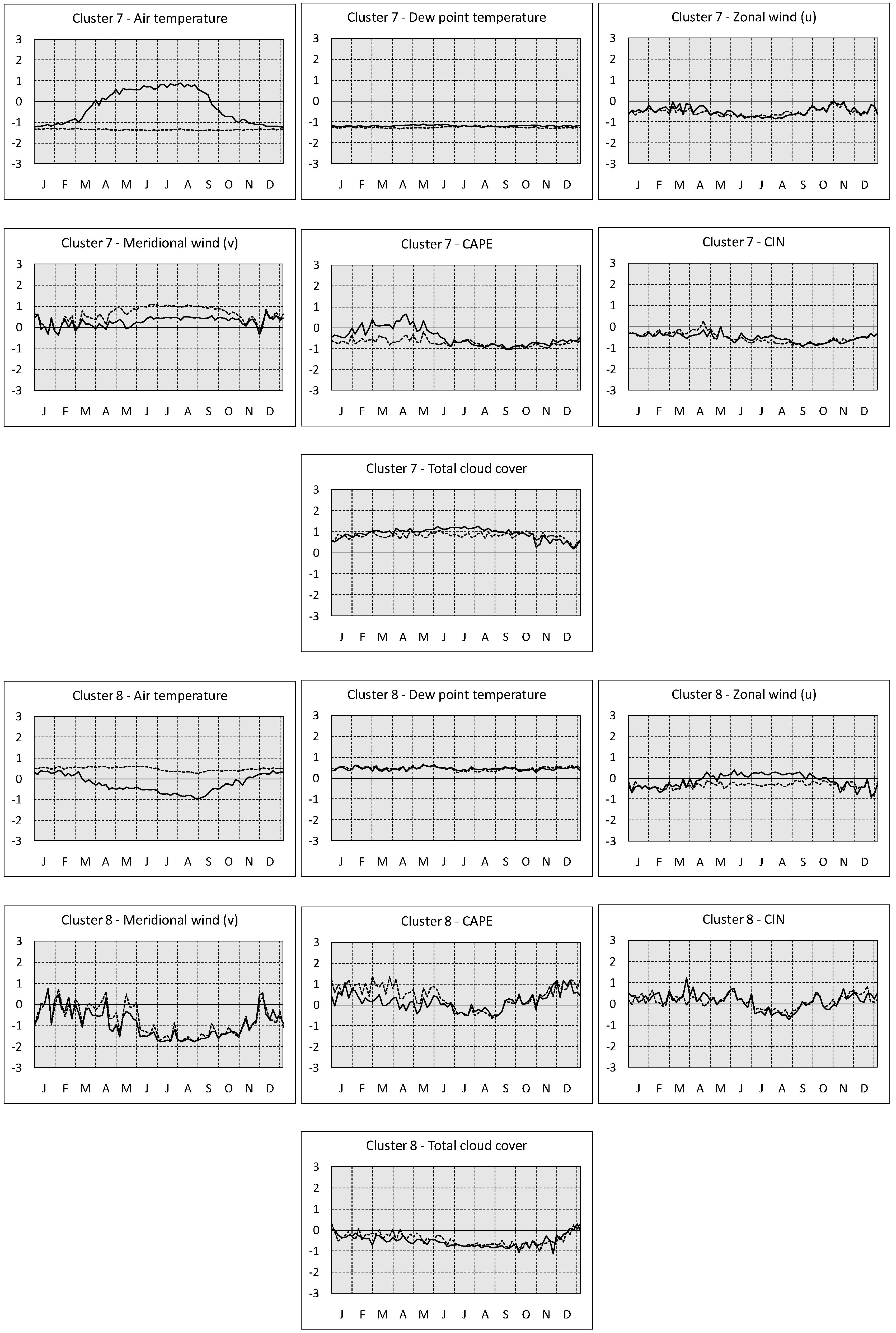 Climate 06 00096 g007