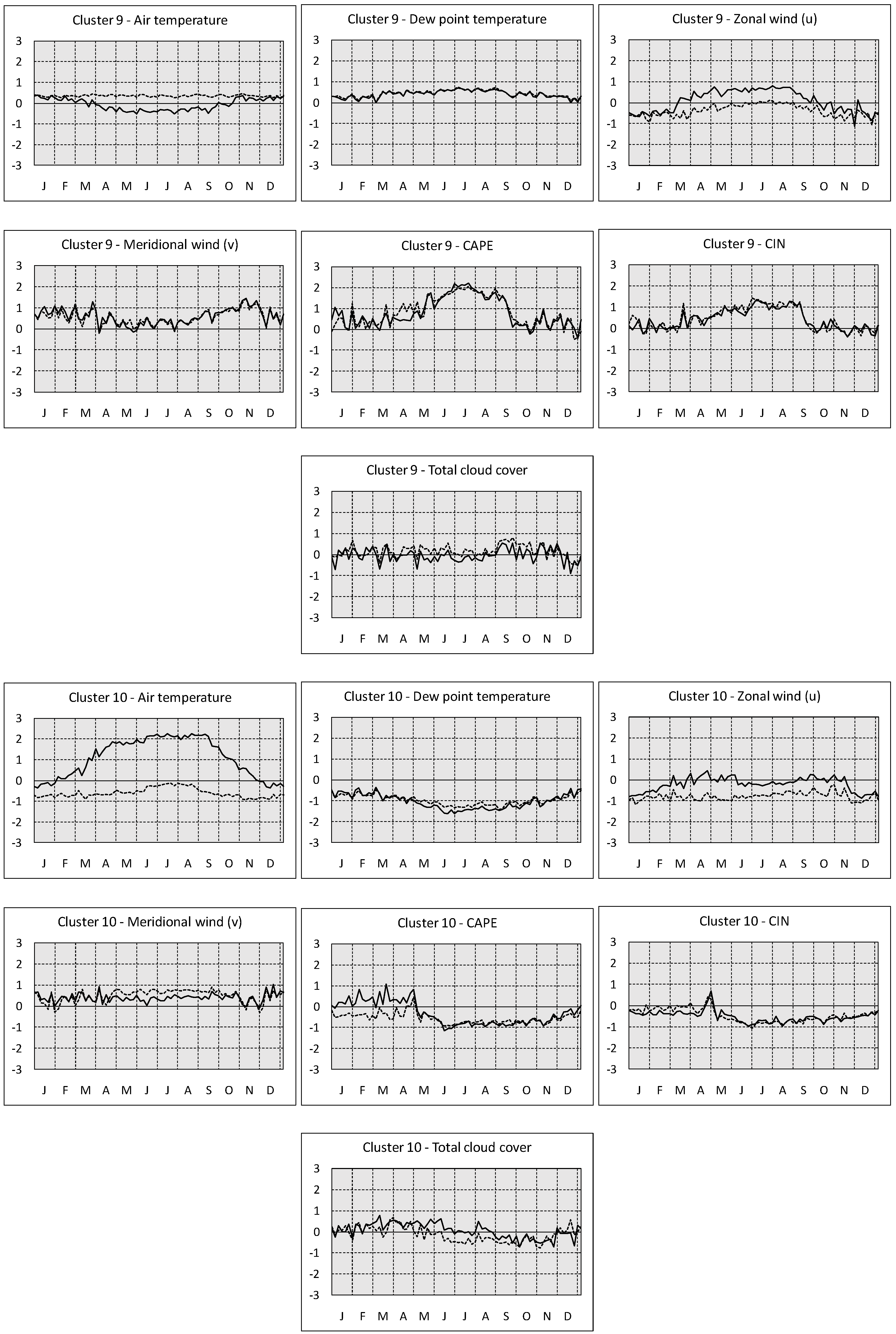 Climate 06 00096 g008