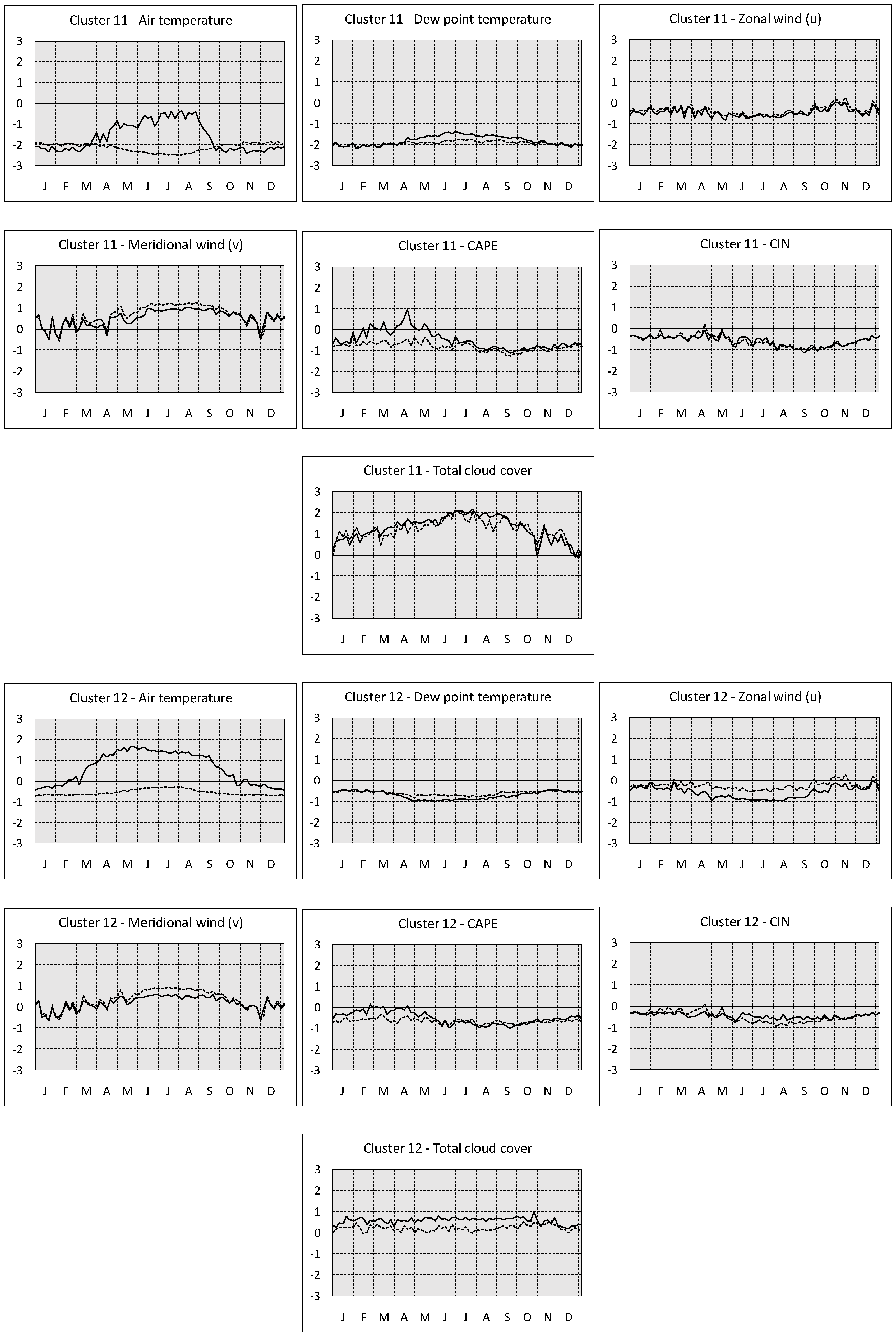 Climate 06 00096 g009
