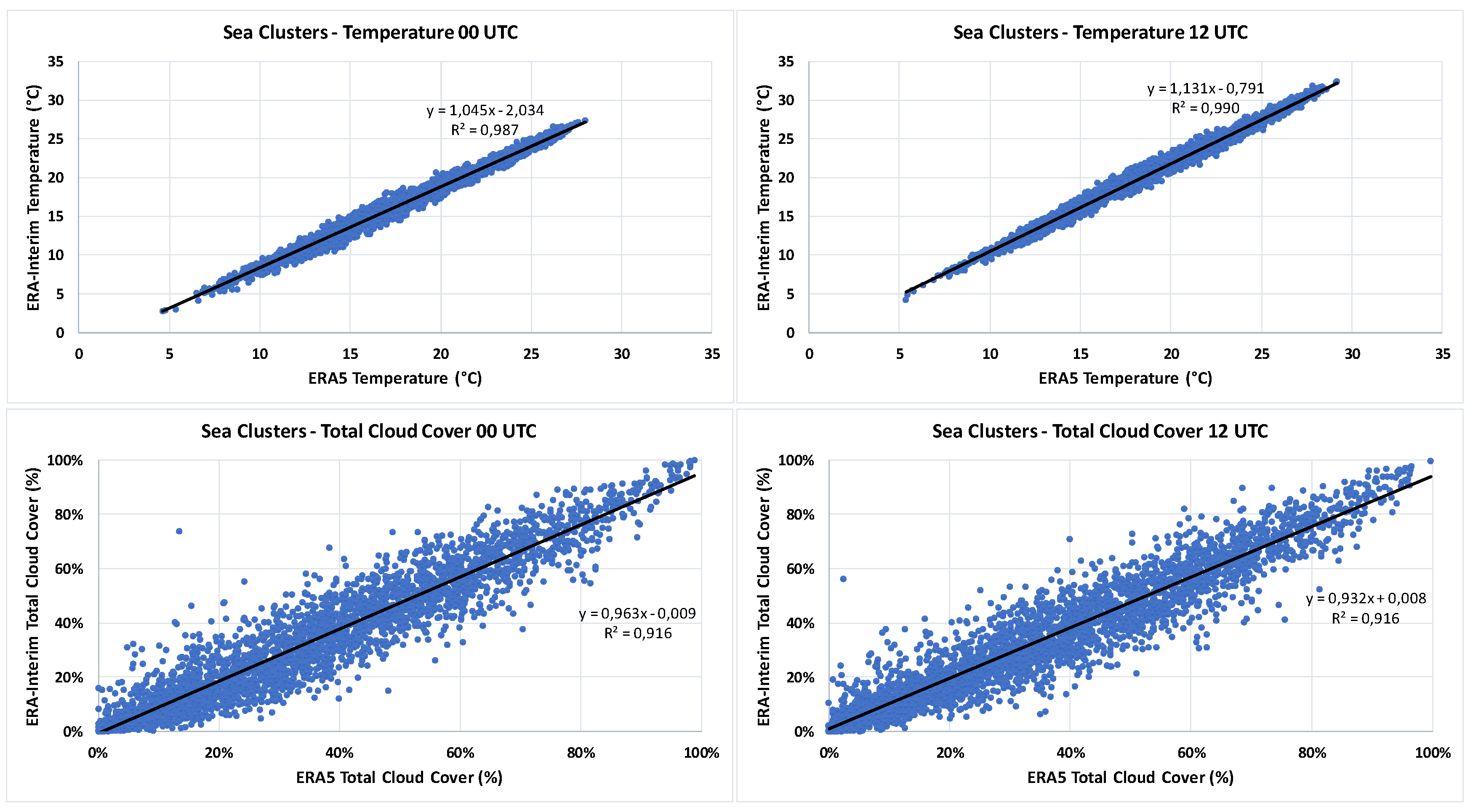 Climate 06 00096 g011
