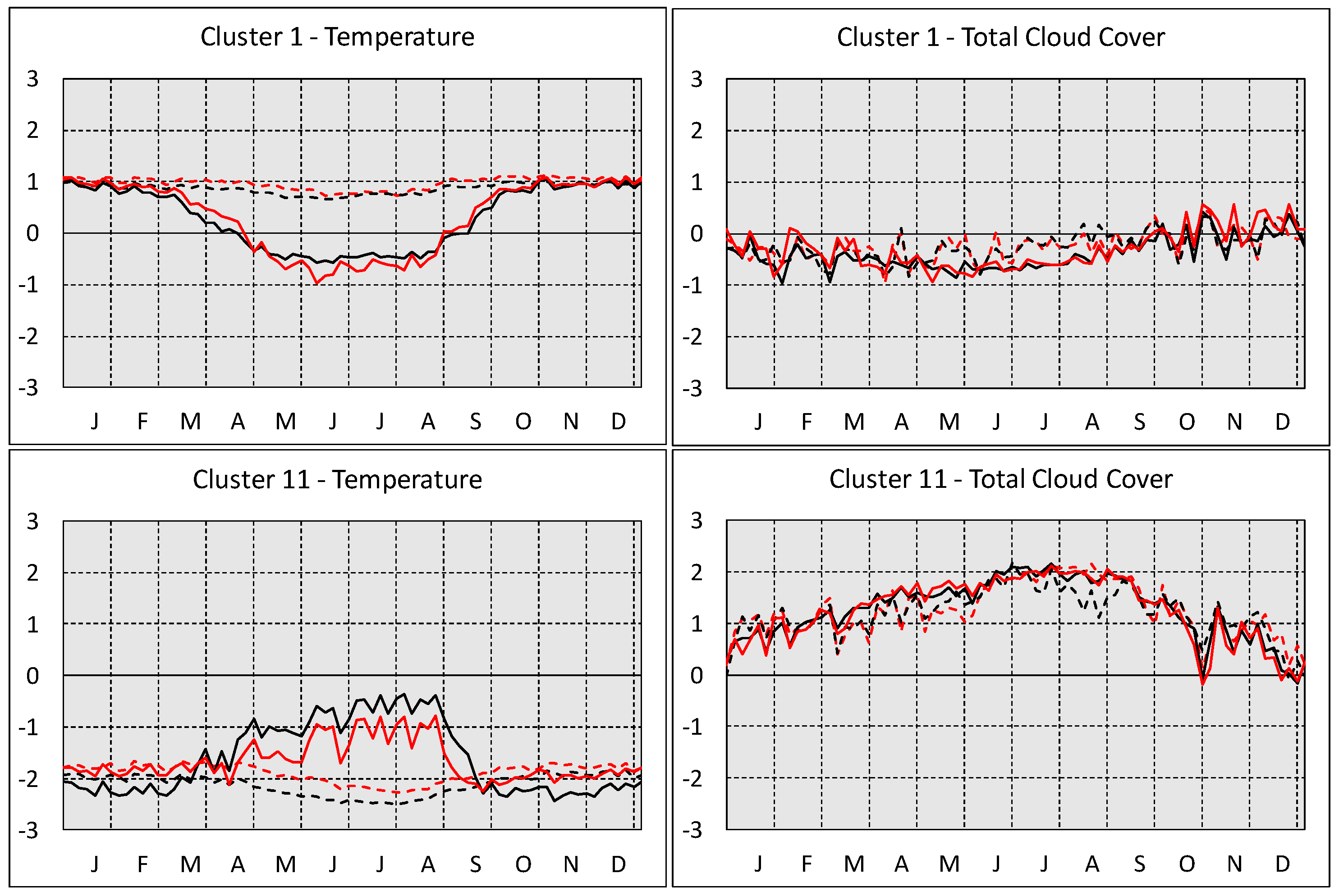 Climate 06 00096 g012