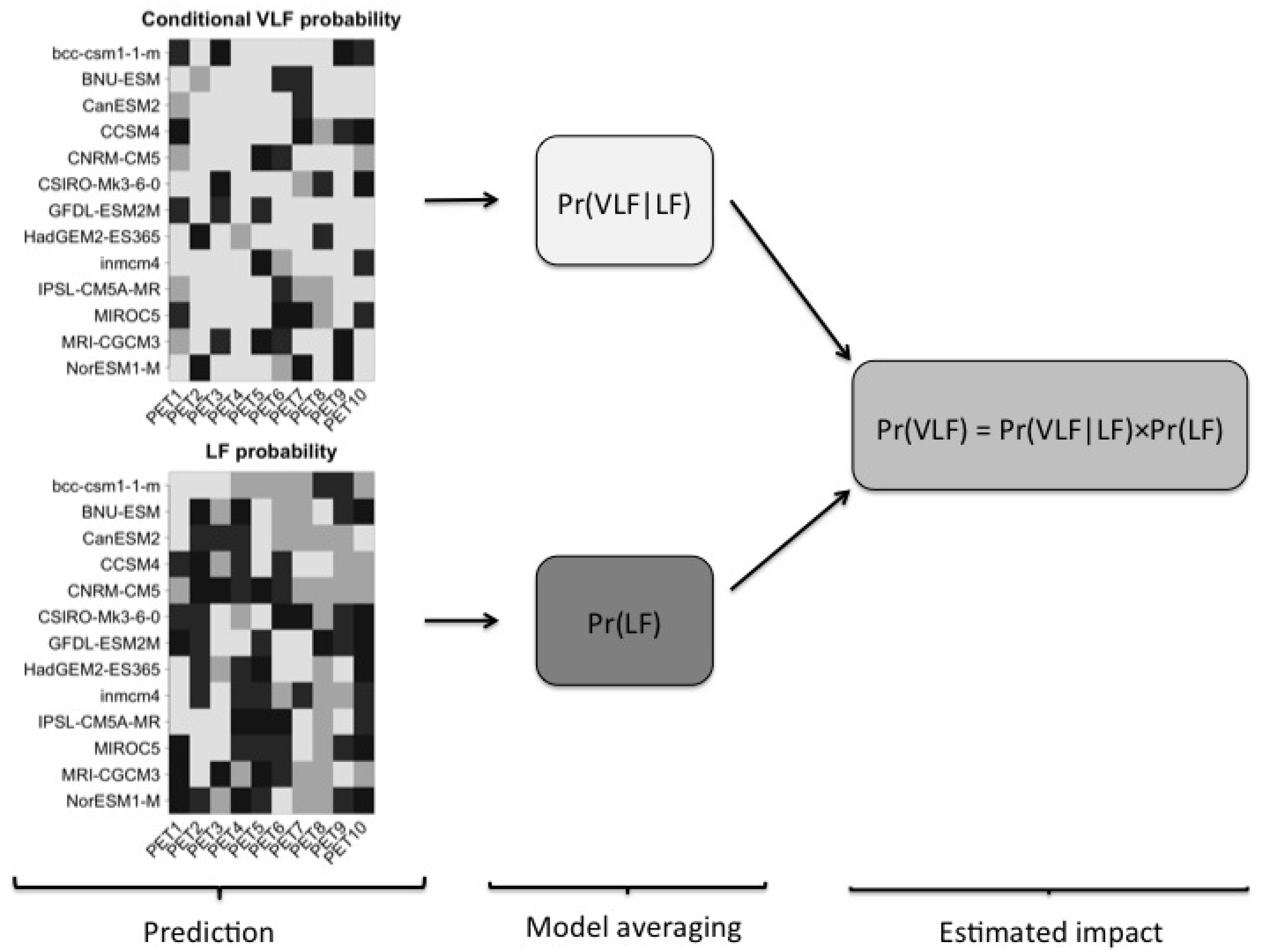 Climate 06 00100 g002 Climate 06 00100 g002
