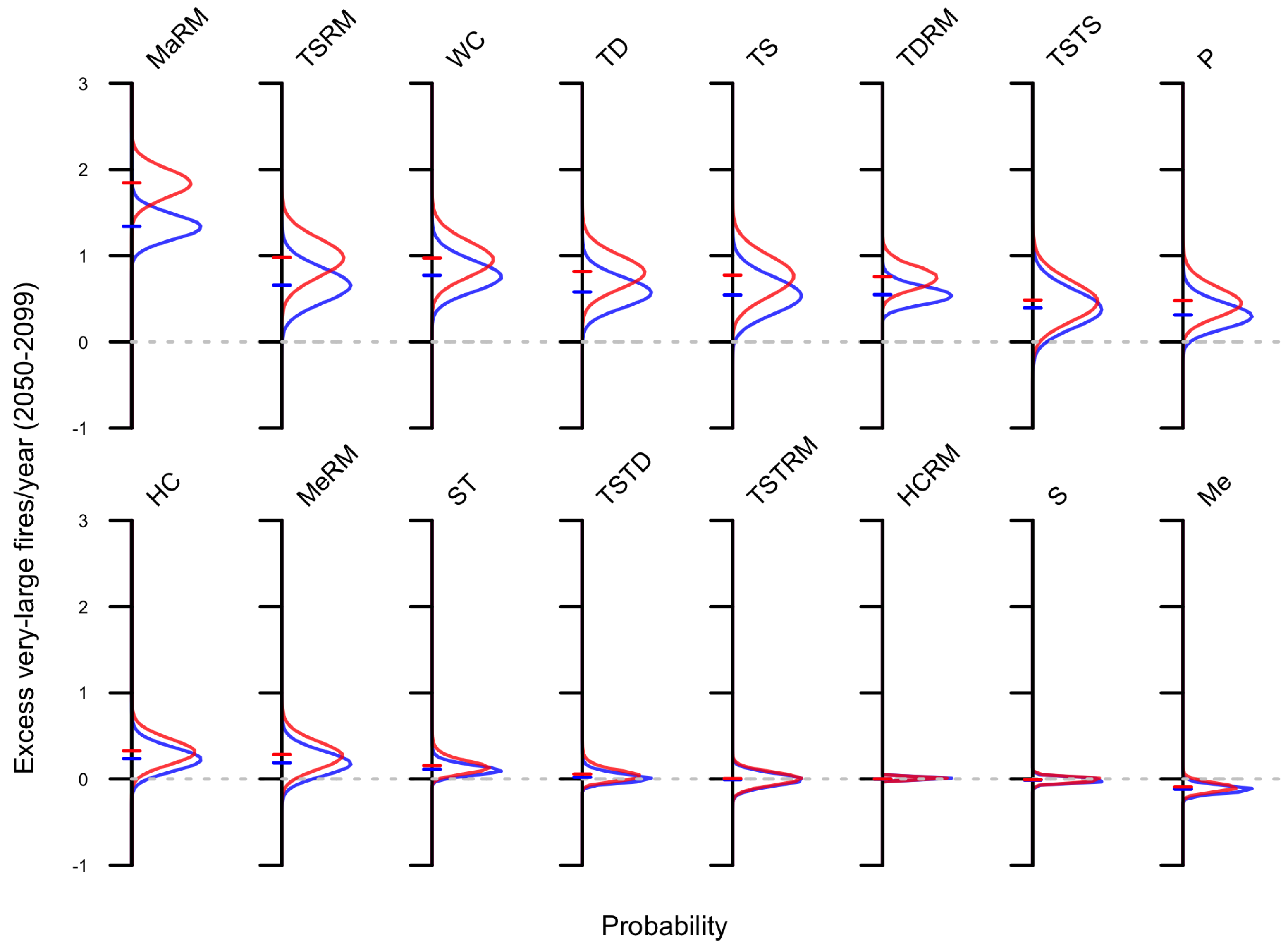 Climate 06 00100 g004 Climate 06 00100 g004