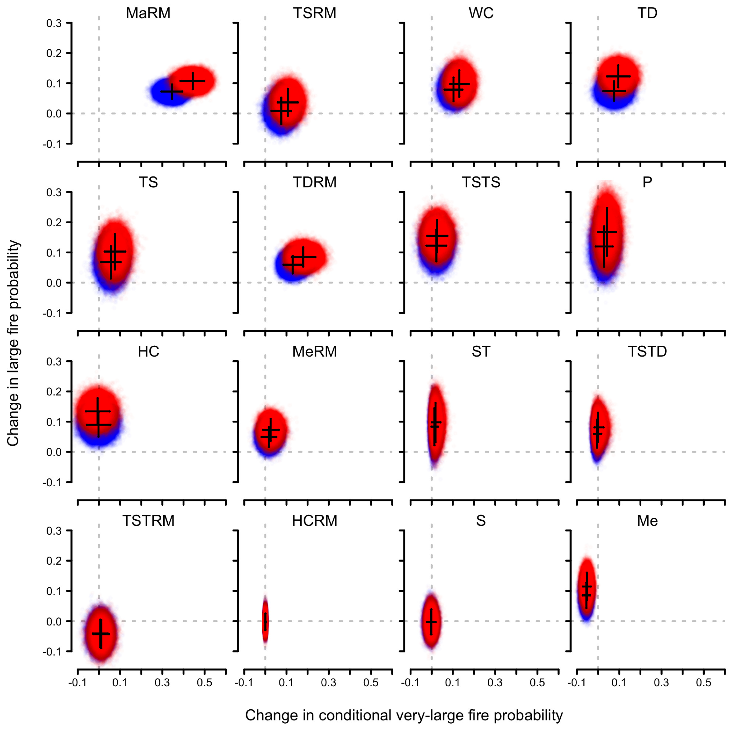 Climate 06 00100 g006 Climate 06 00100 g006