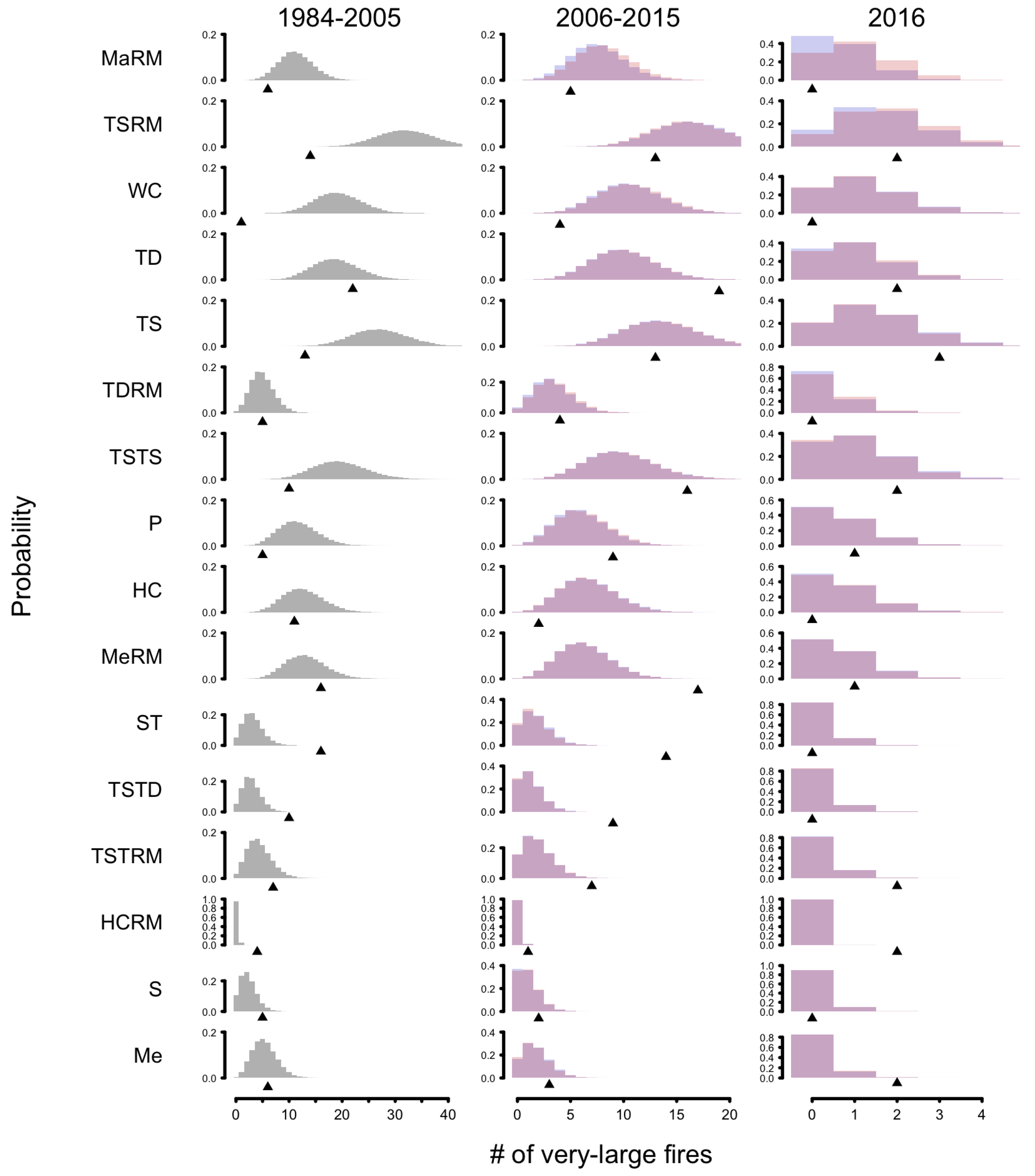 Climate 06 00100 g007 Climate 06 00100 g007