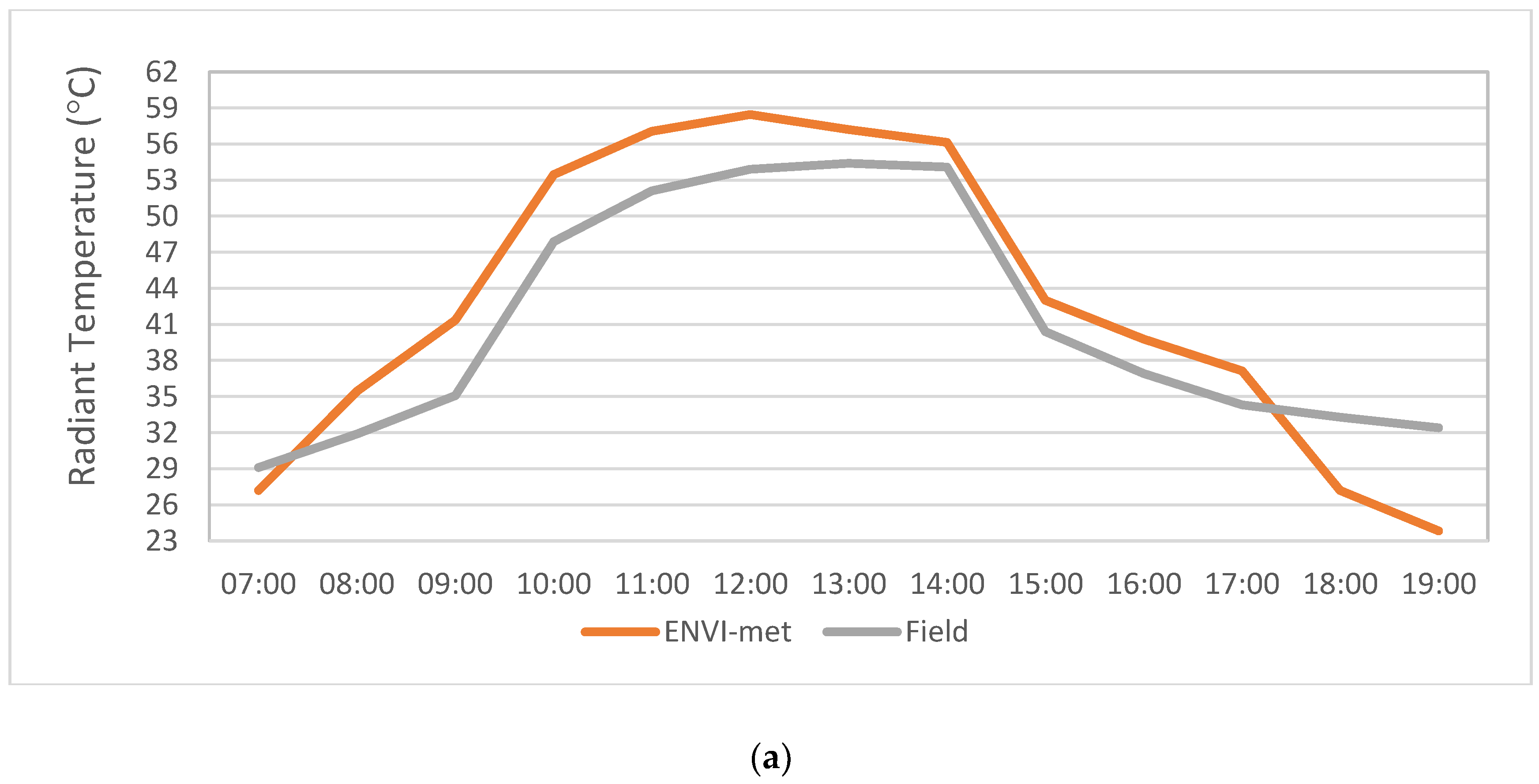 Climate 07 00001 g007a
