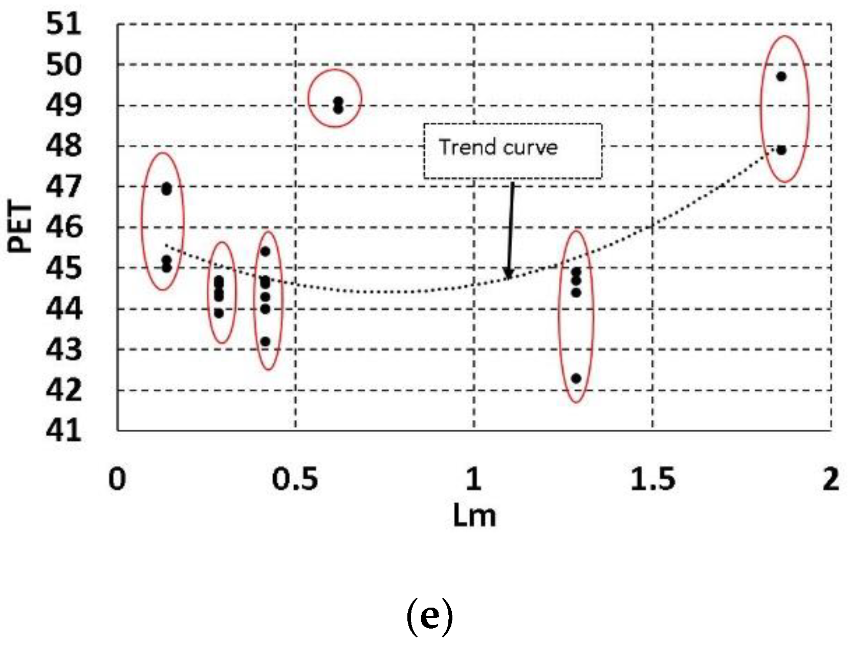 Climate 07 00001 g012b