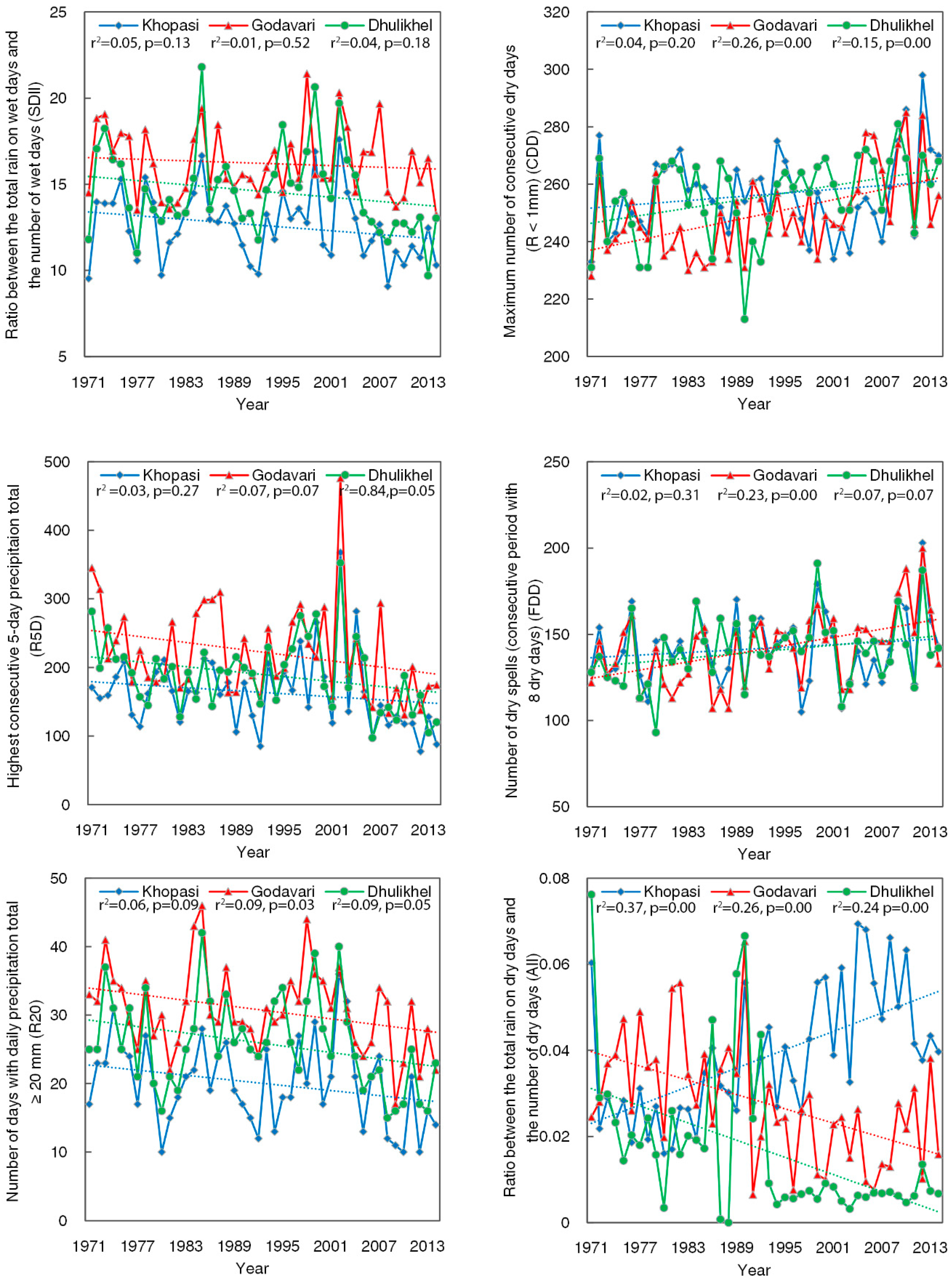 Climate 07 00003 g004