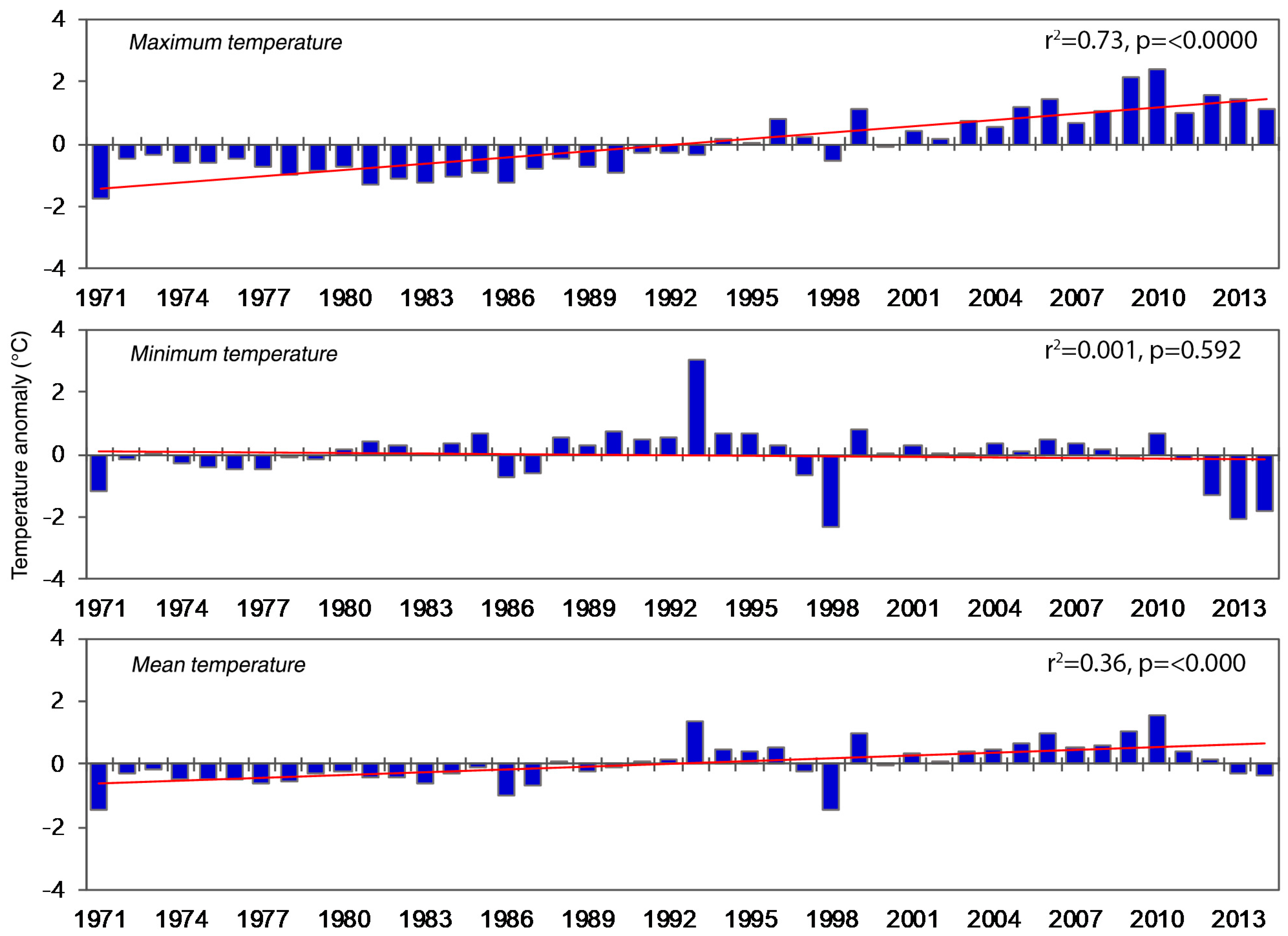 Climate 07 00003 g005