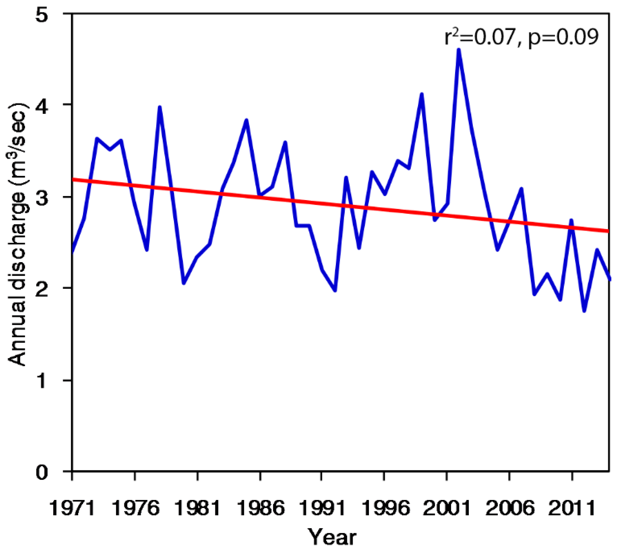 Climate 07 00003 g006