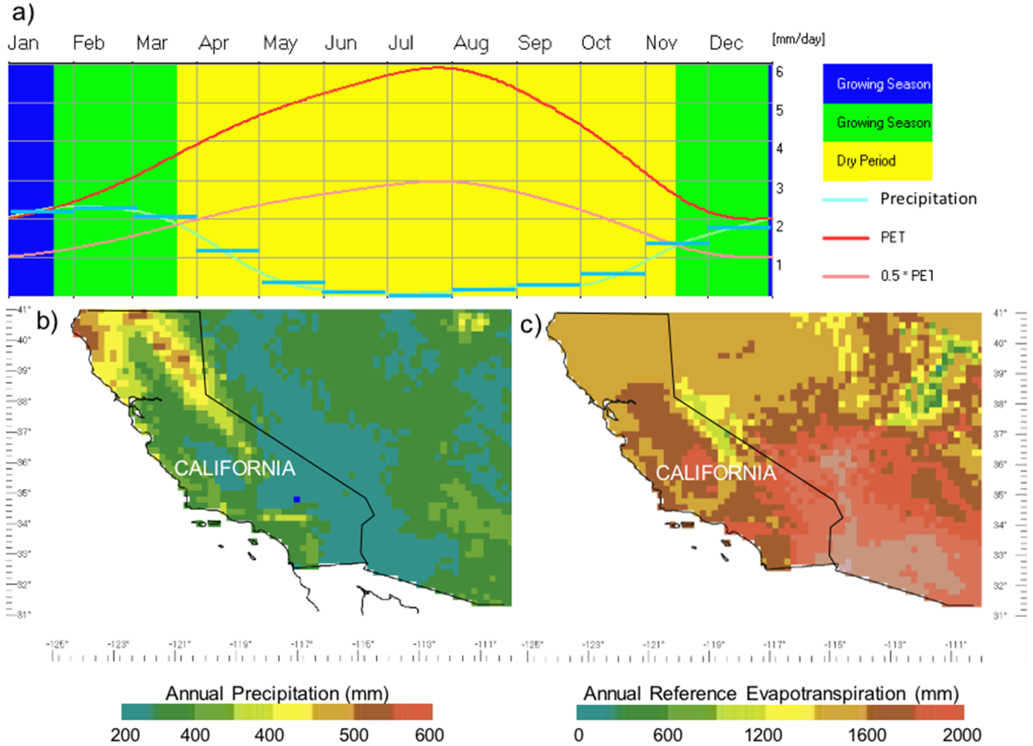 Climate 07 00006 g002