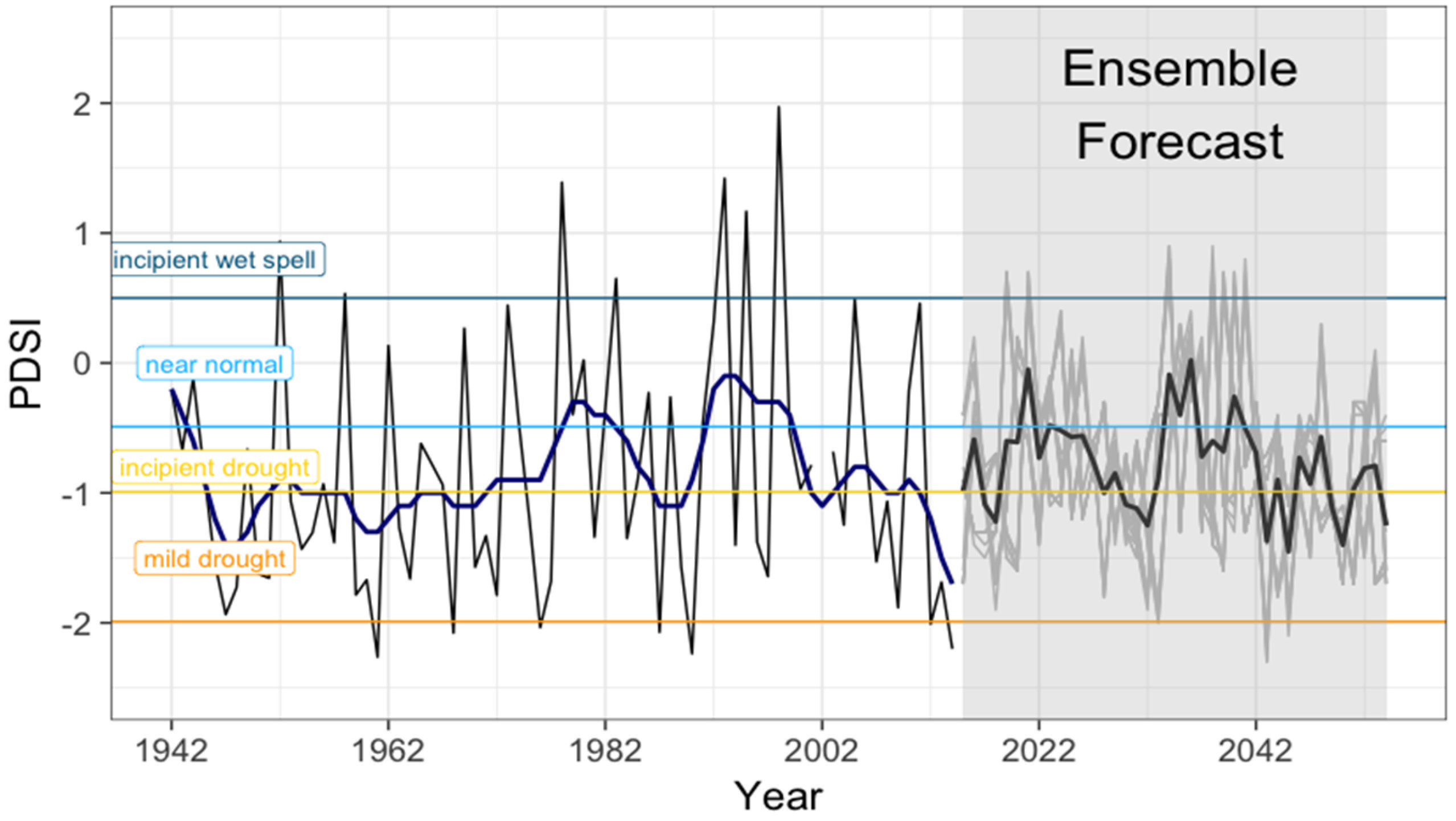 Climate 07 00006 g006