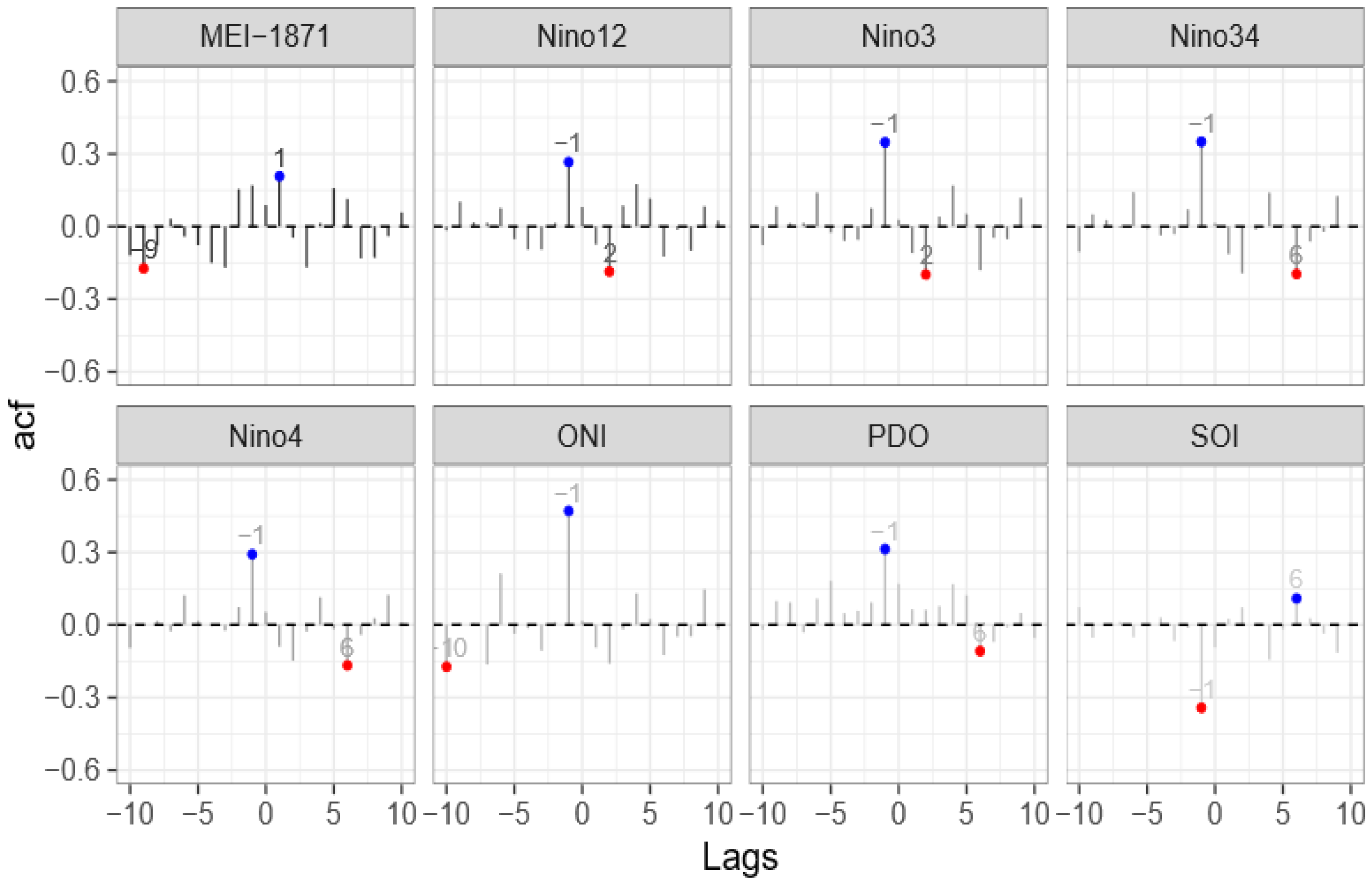 Climate 07 00006 g008