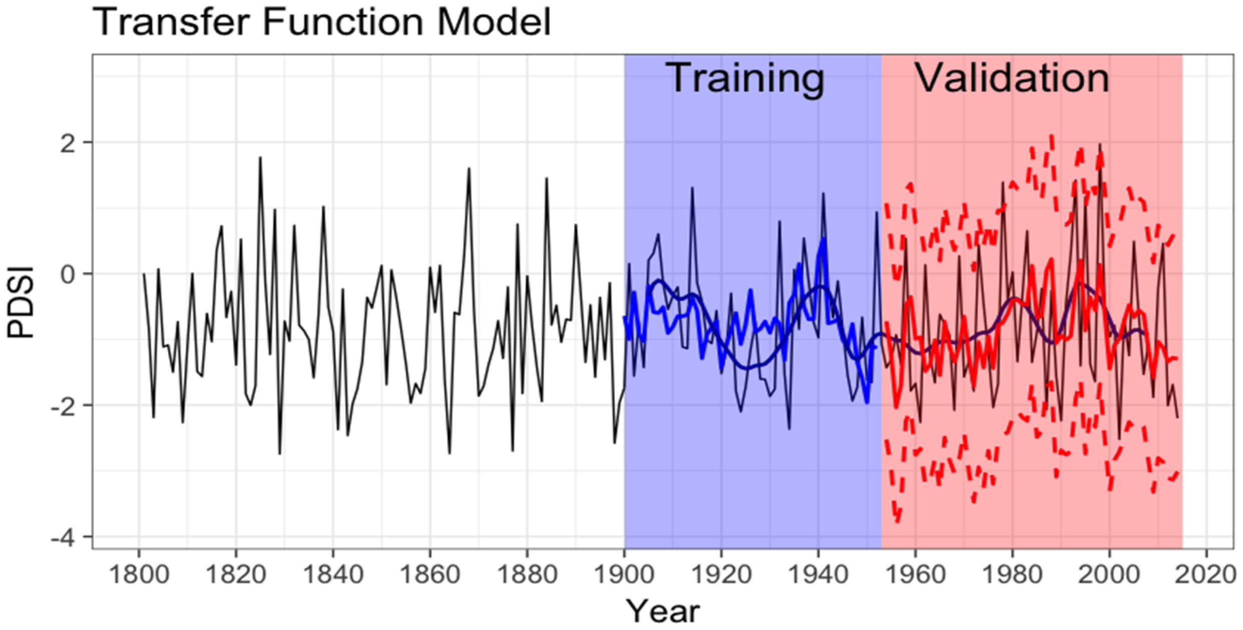 Climate 07 00006 g011