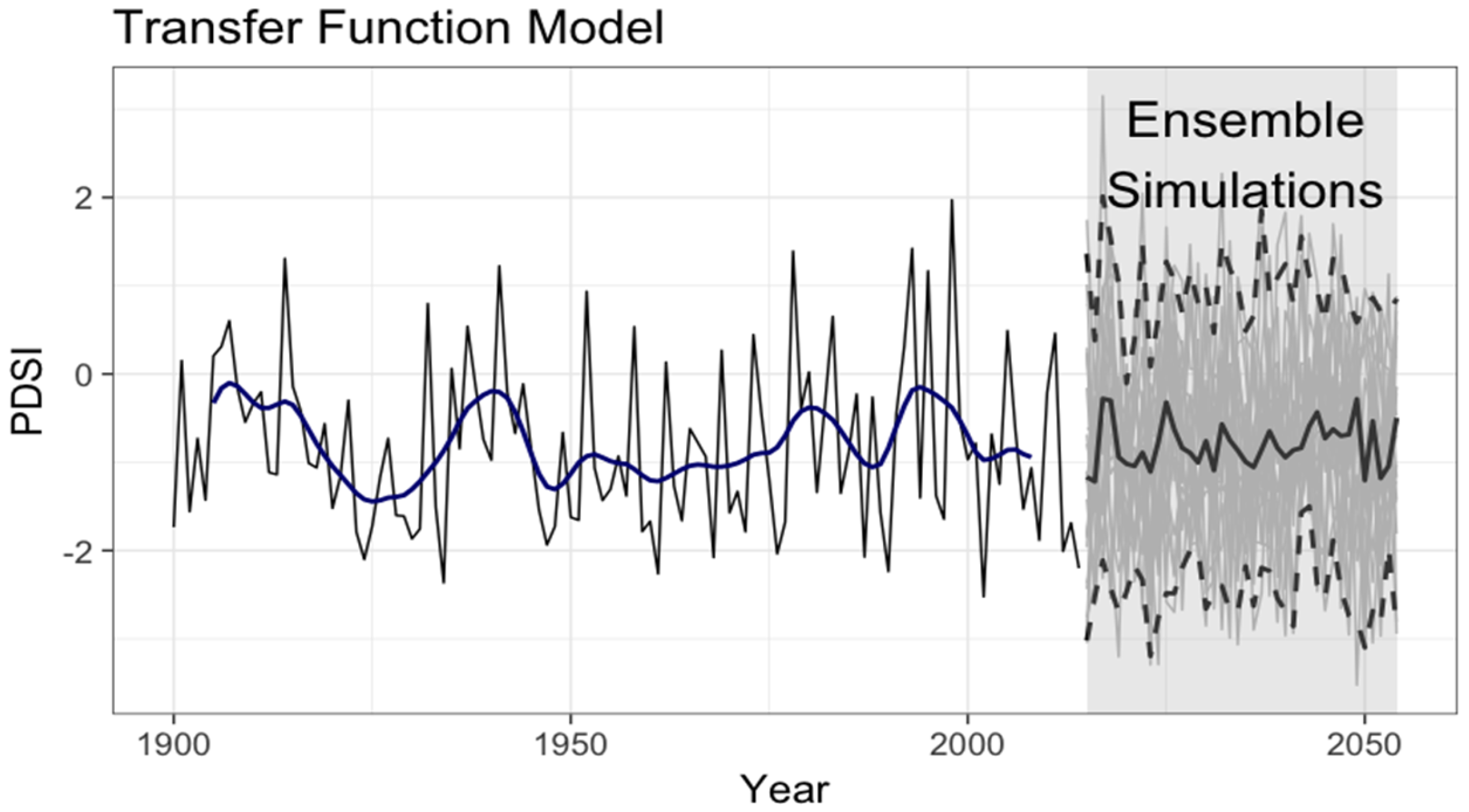 Climate 07 00006 g013
