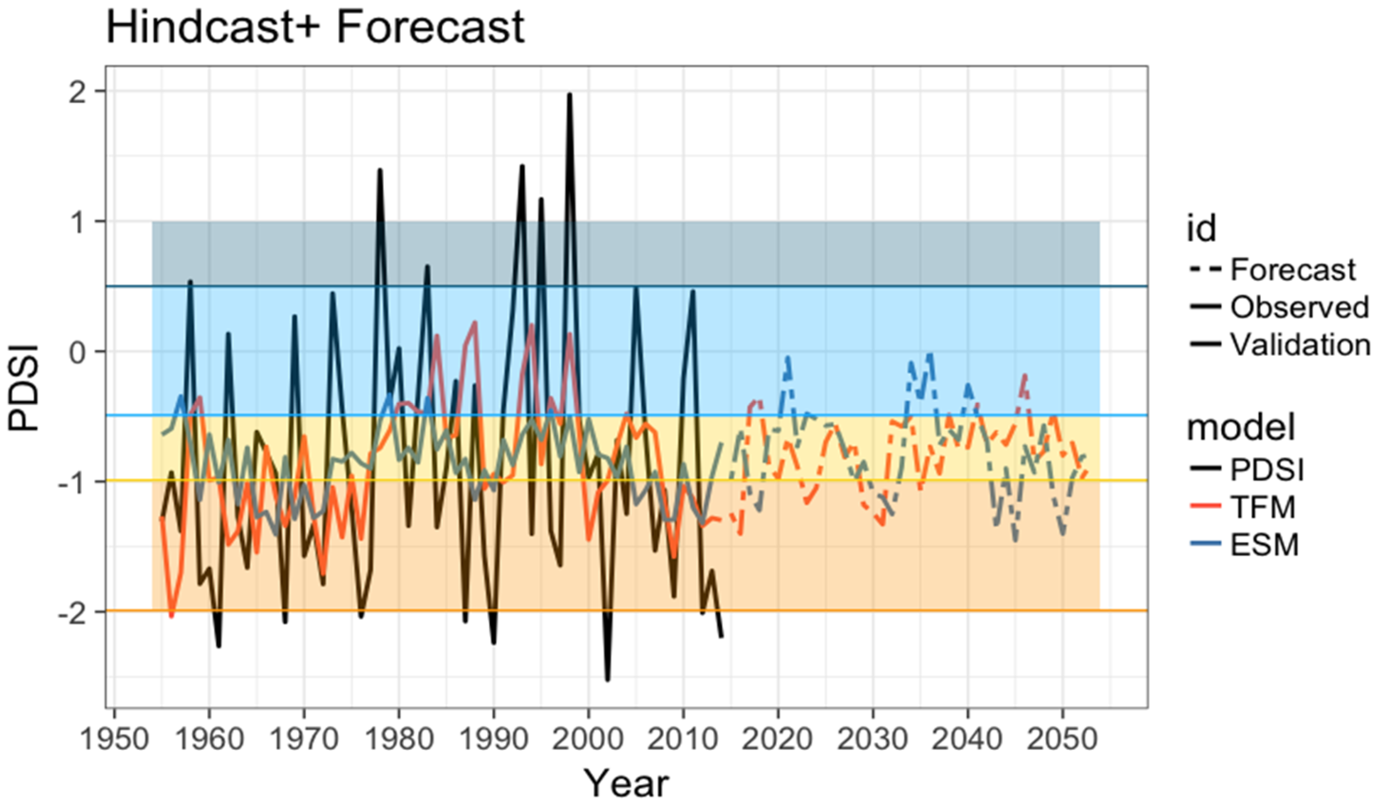 Climate 07 00006 g014