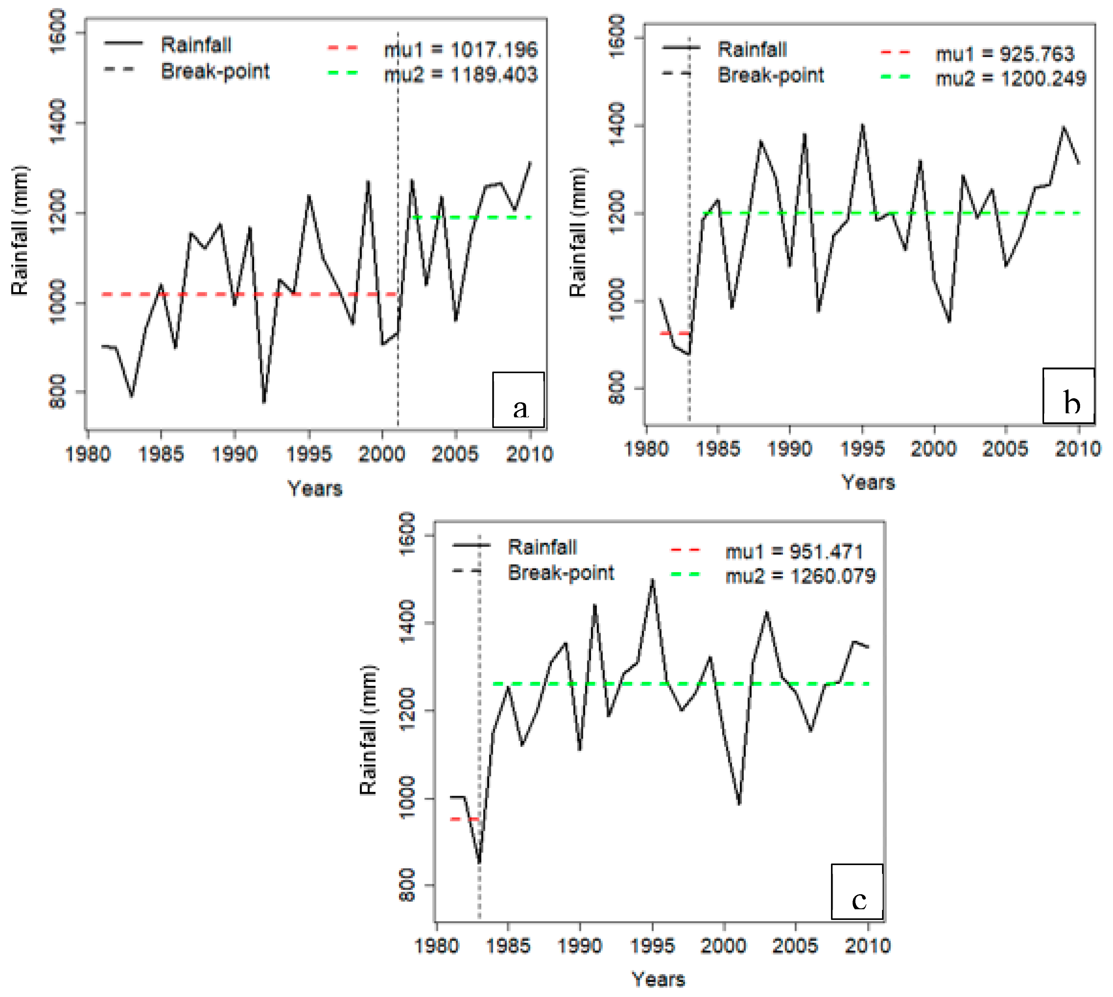 Climate 07 00008 g003