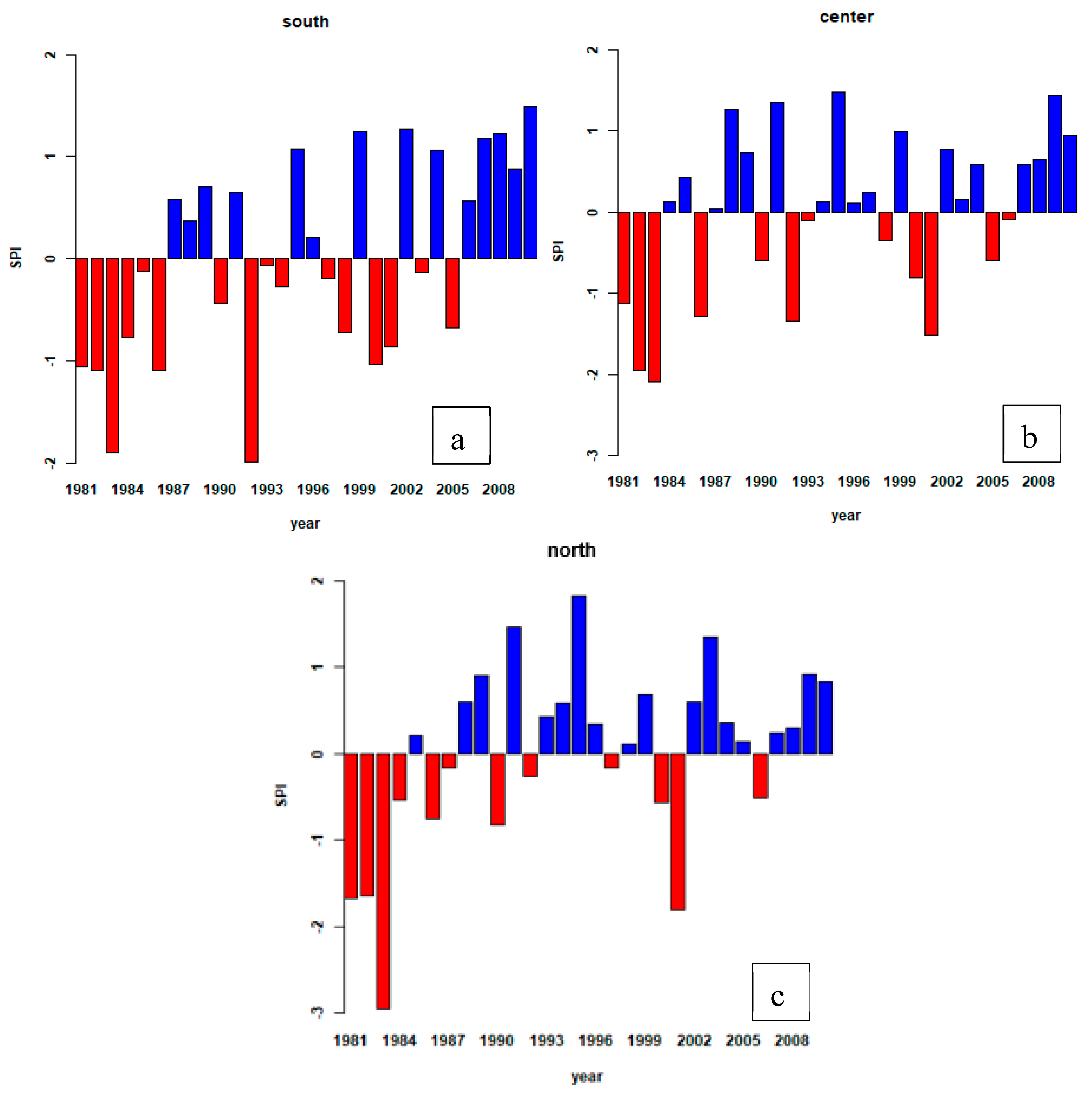 Climate 07 00008 g004