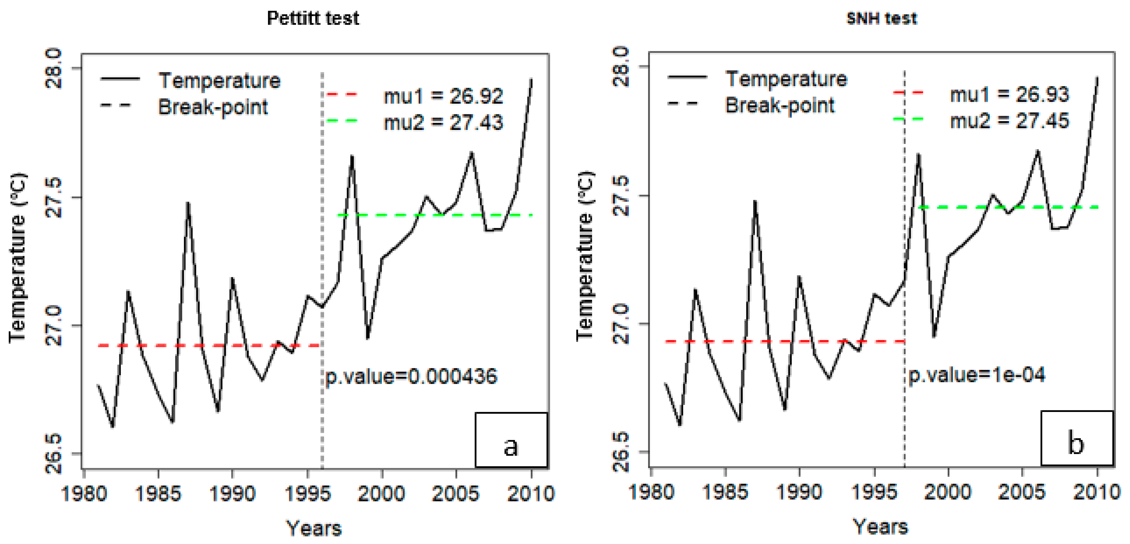 Climate 07 00008 g008
