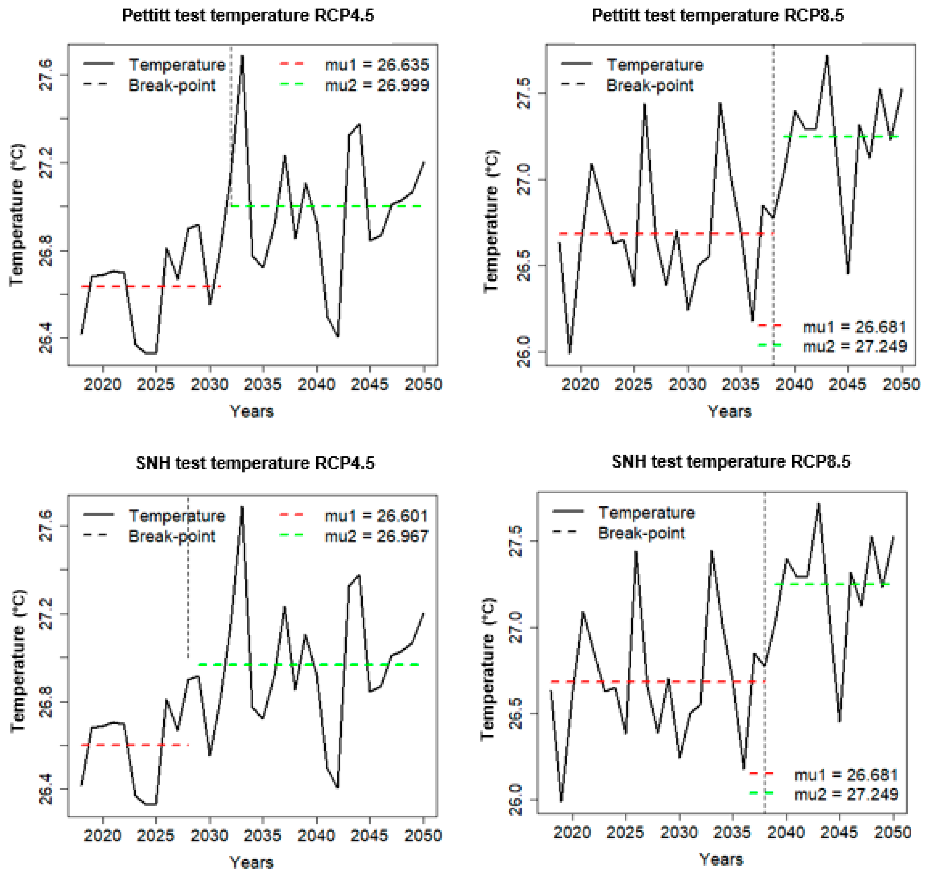 Climate 07 00008 g010