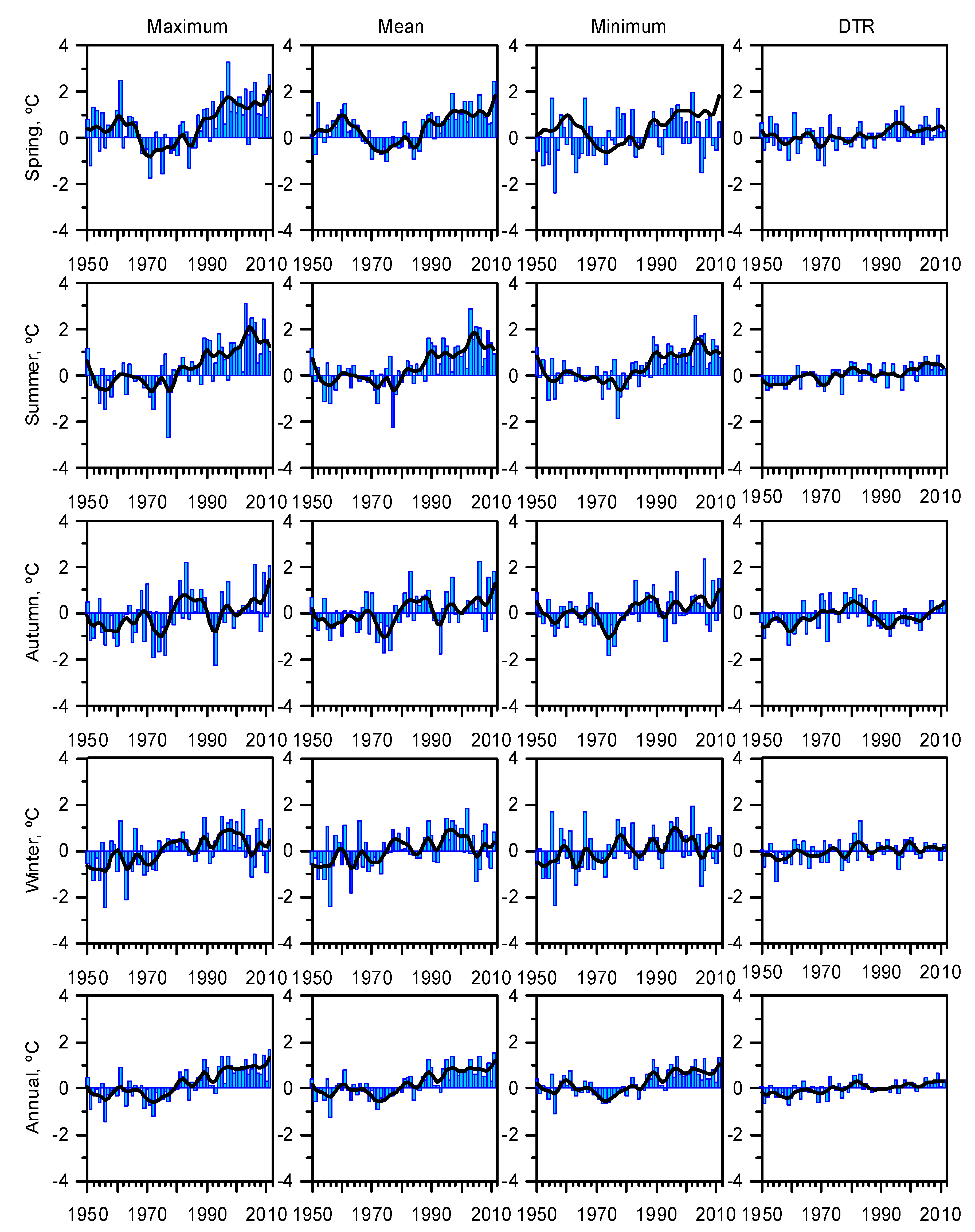 Climate 07 00016 g002