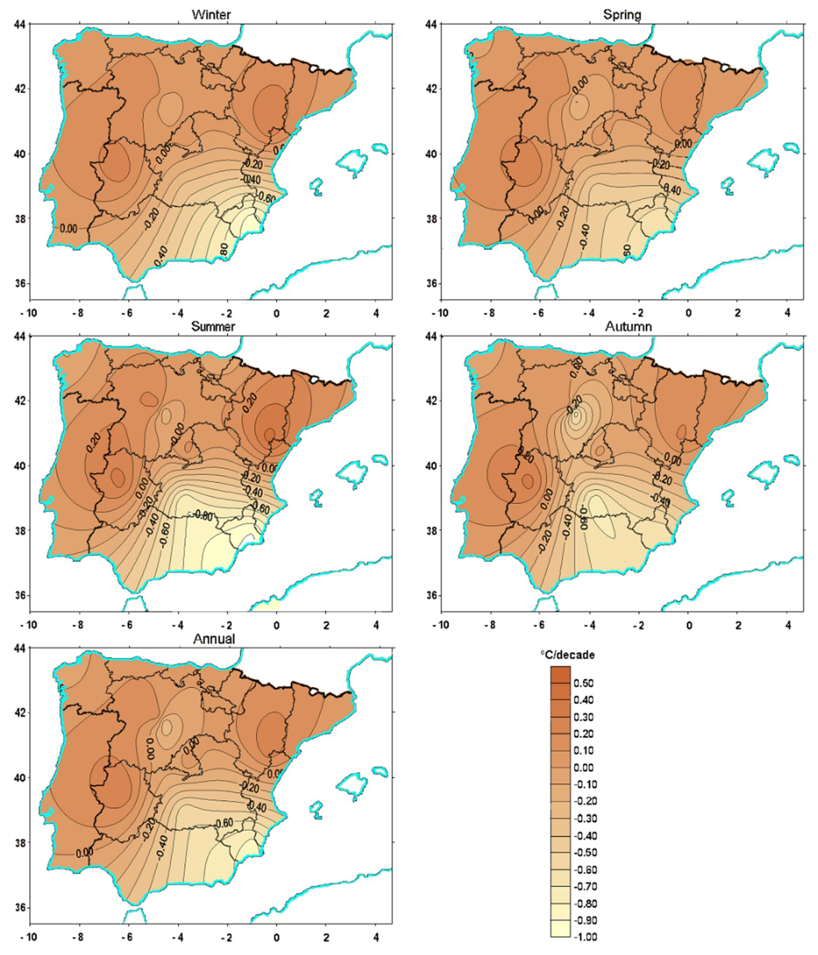 Climate 07 00016 g006