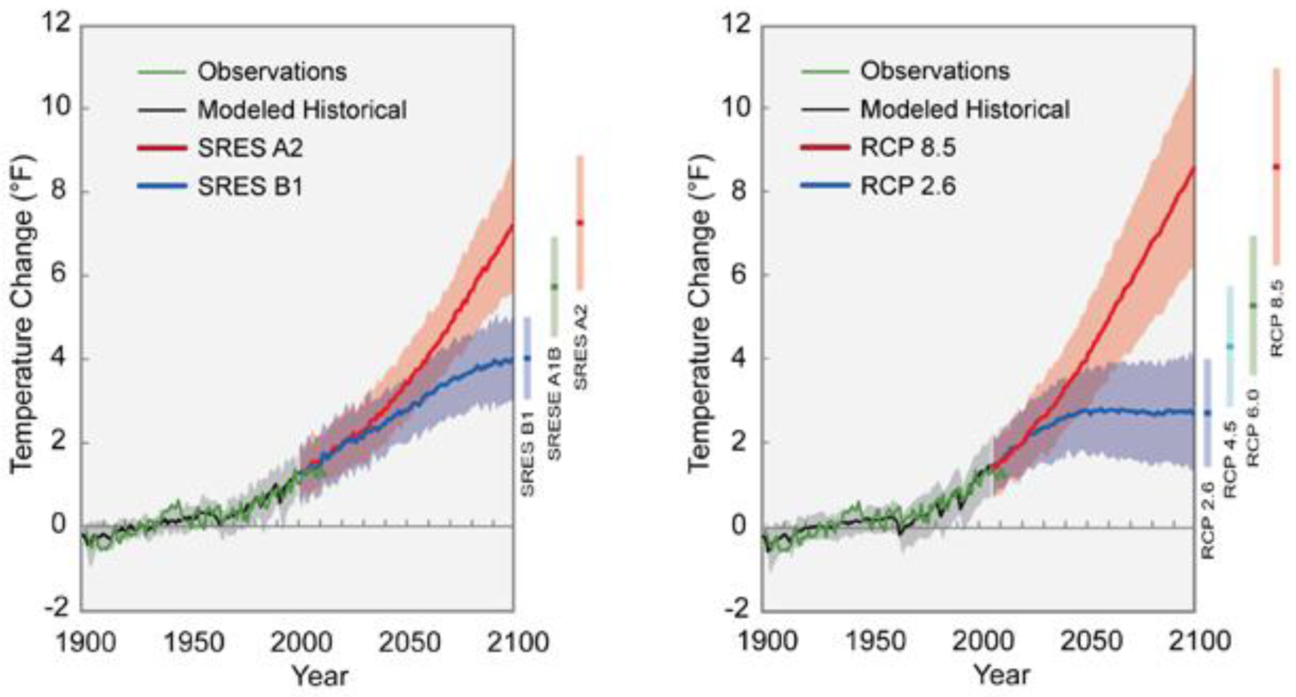 Climate 07 00017 g005