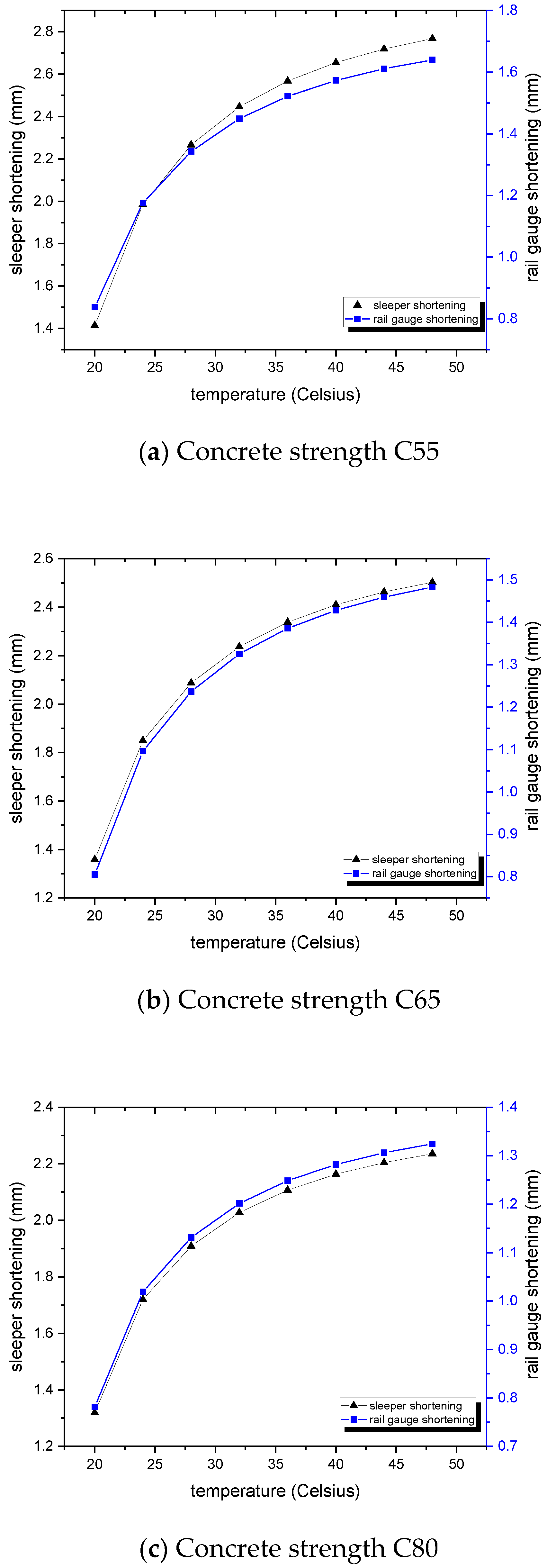 Climate 07 00017 g013