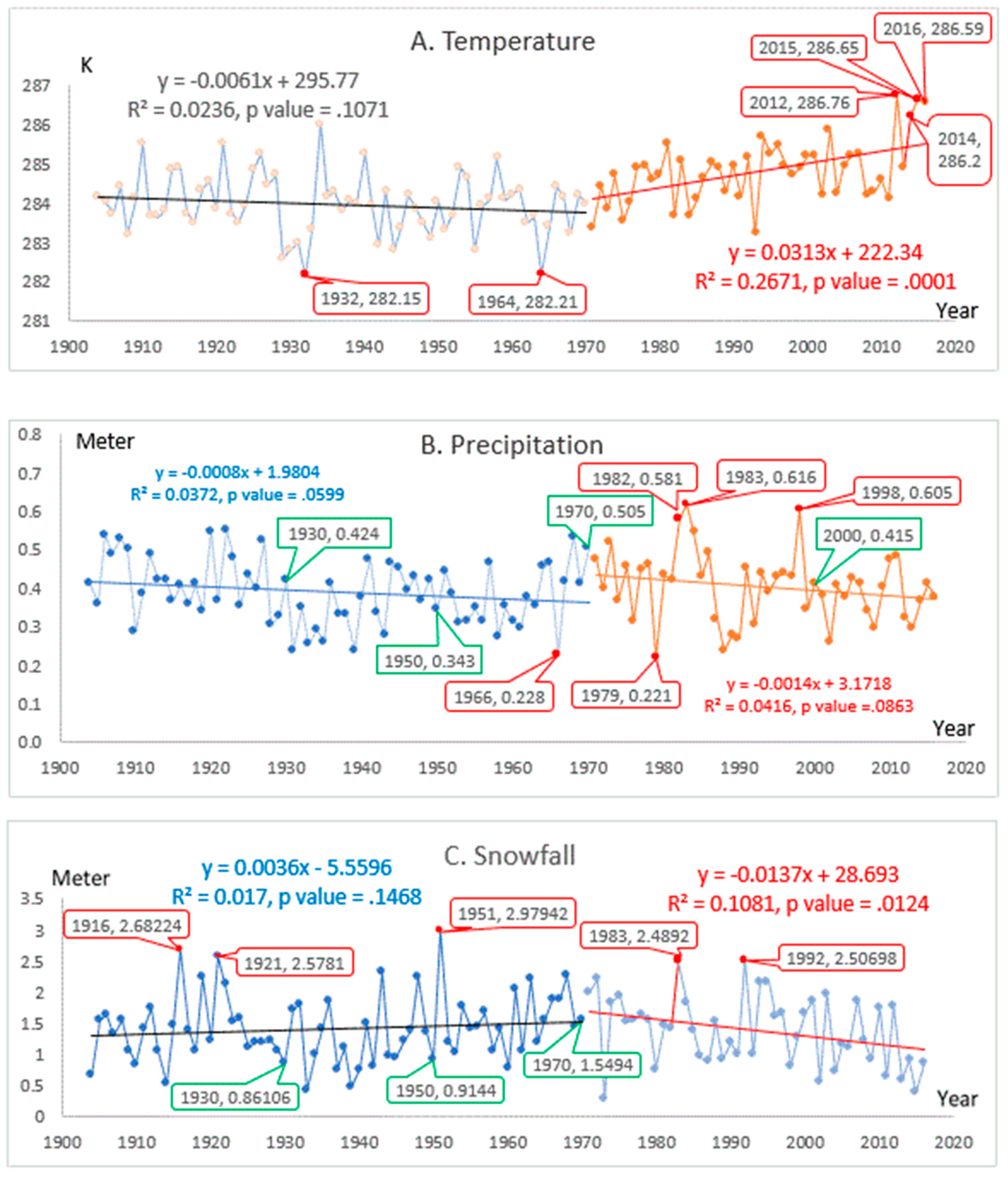 Climate 07 00019 g003
