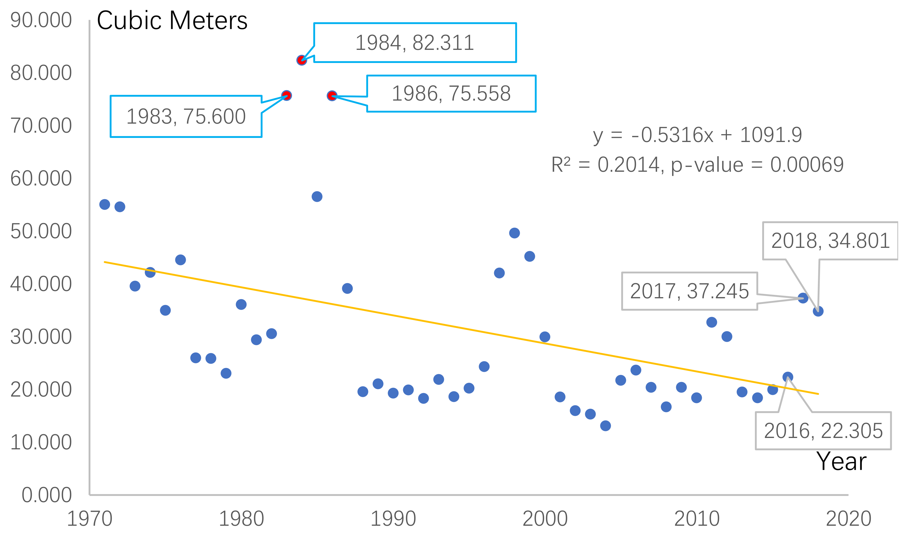 Climate 07 00019 g004